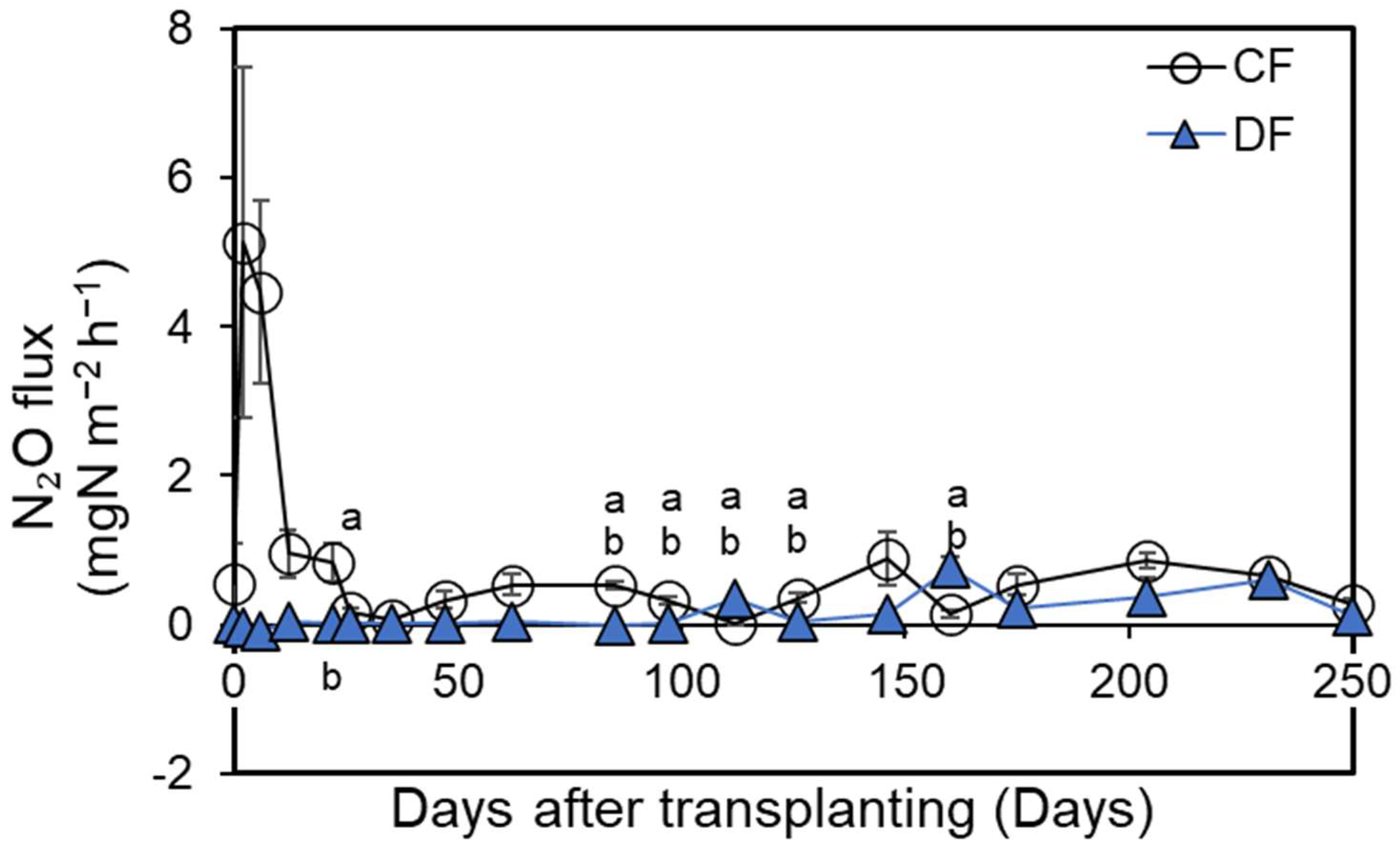 Nitrogen 06 00116 g009