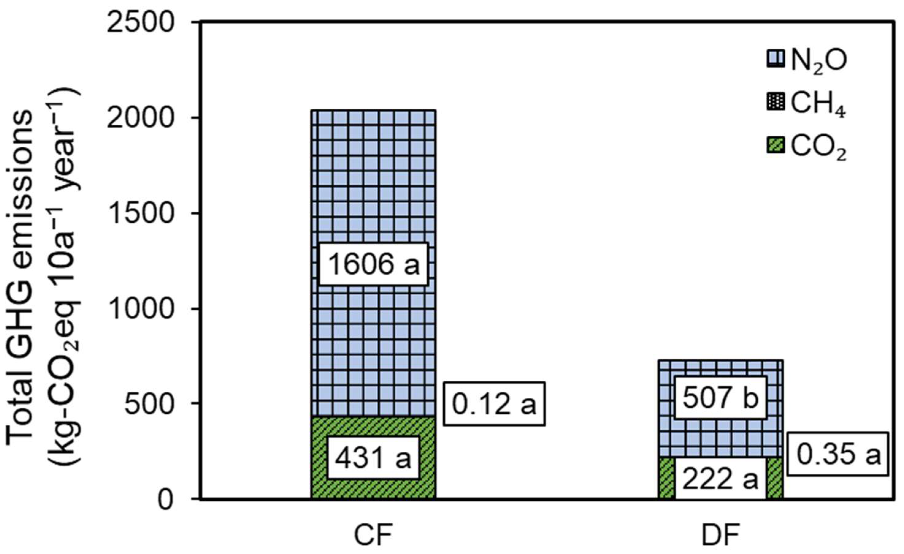 Nitrogen 06 00116 g010