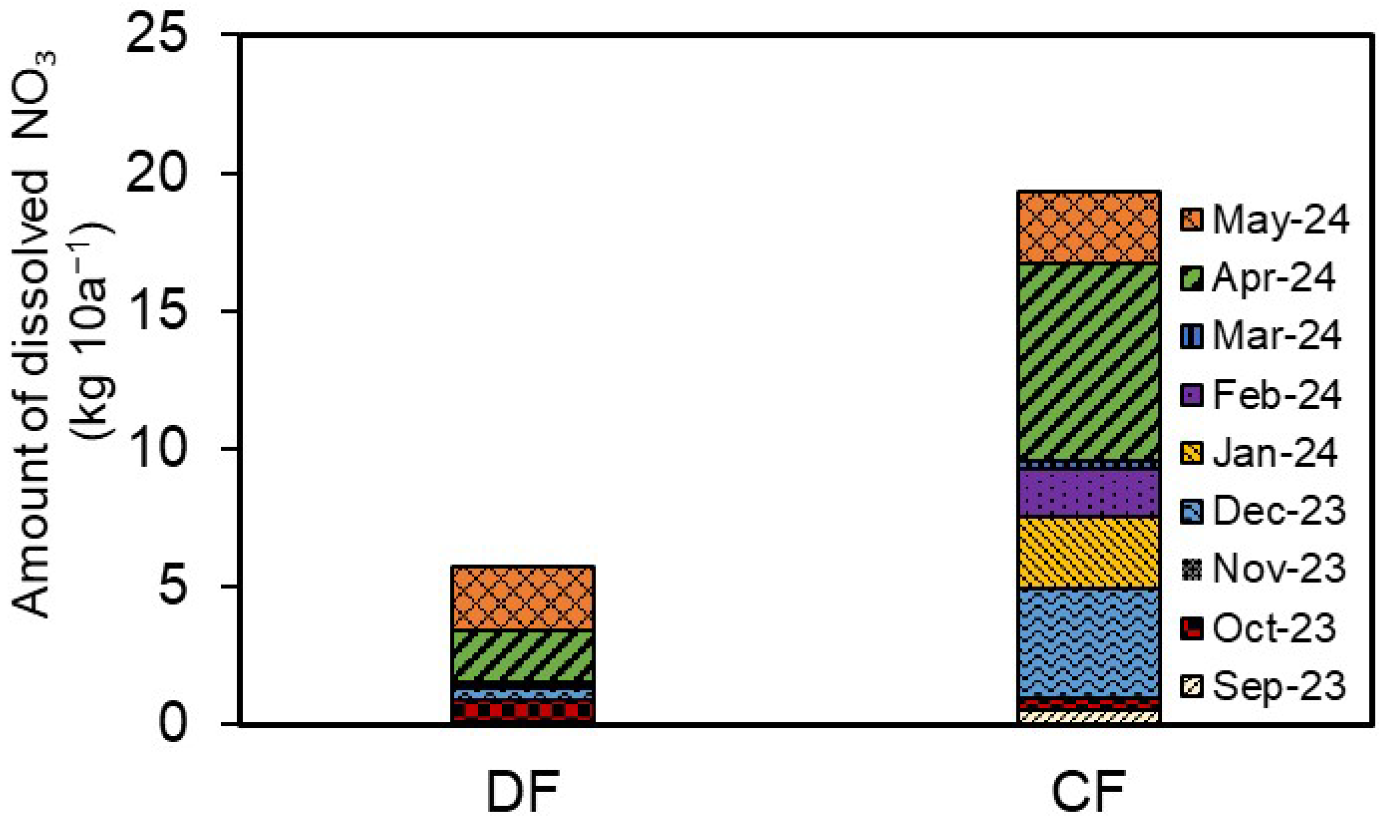 Nitrogen 06 00116 g011