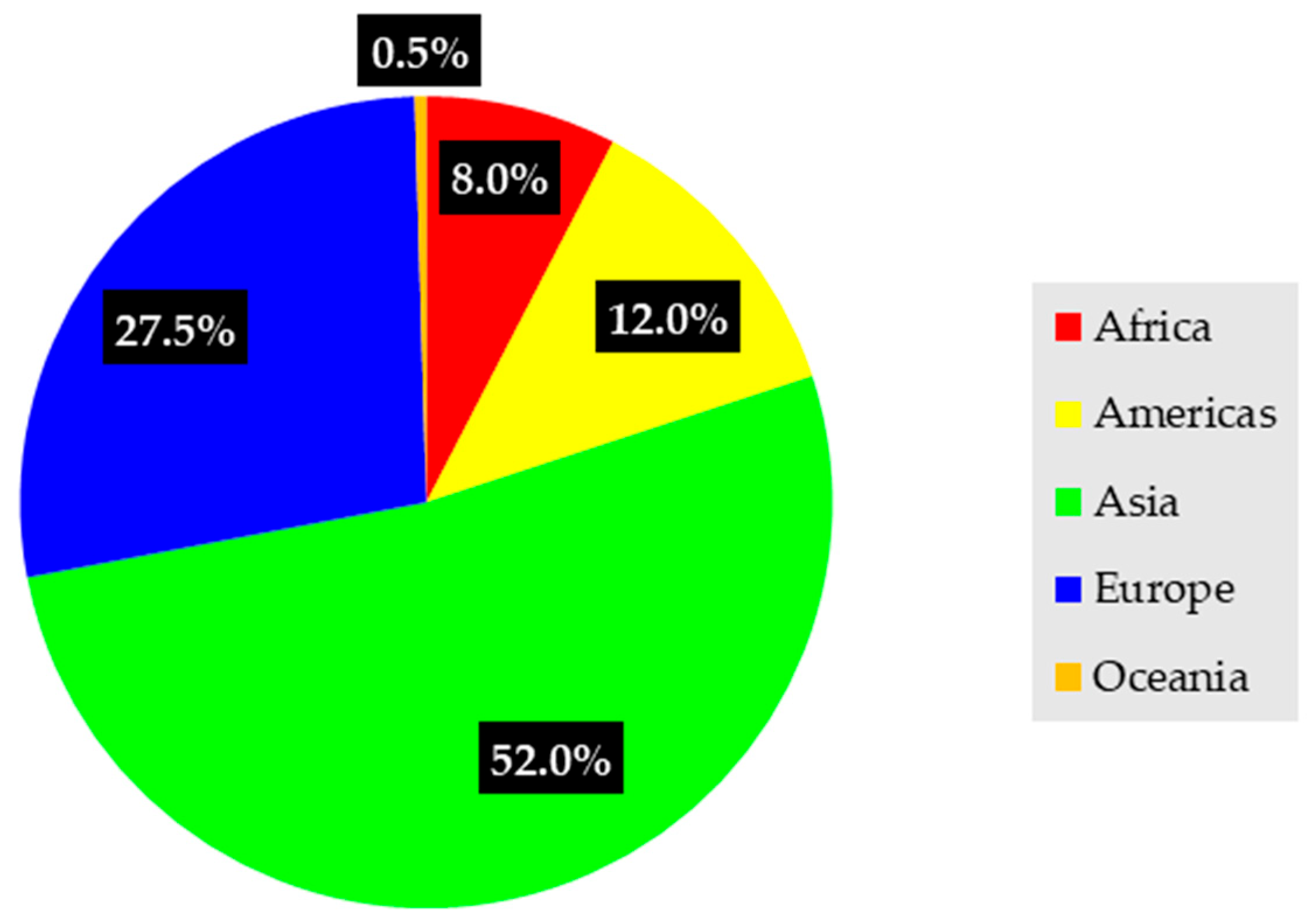 Nitrogen 06 00117 g001