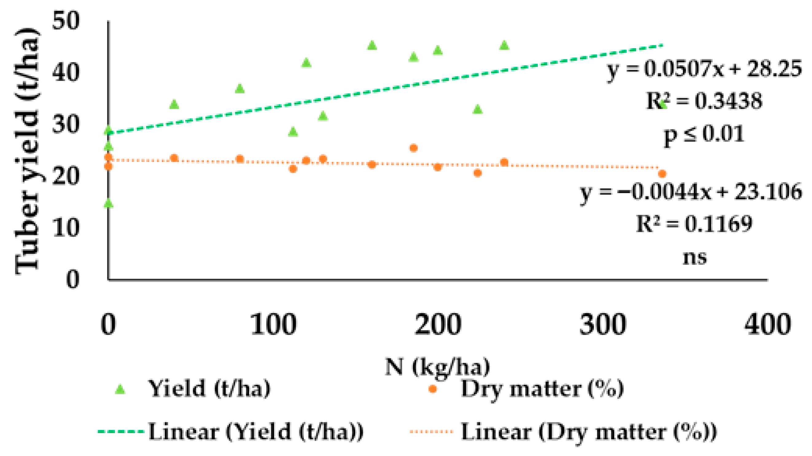 Nitrogen 06 00117 g003