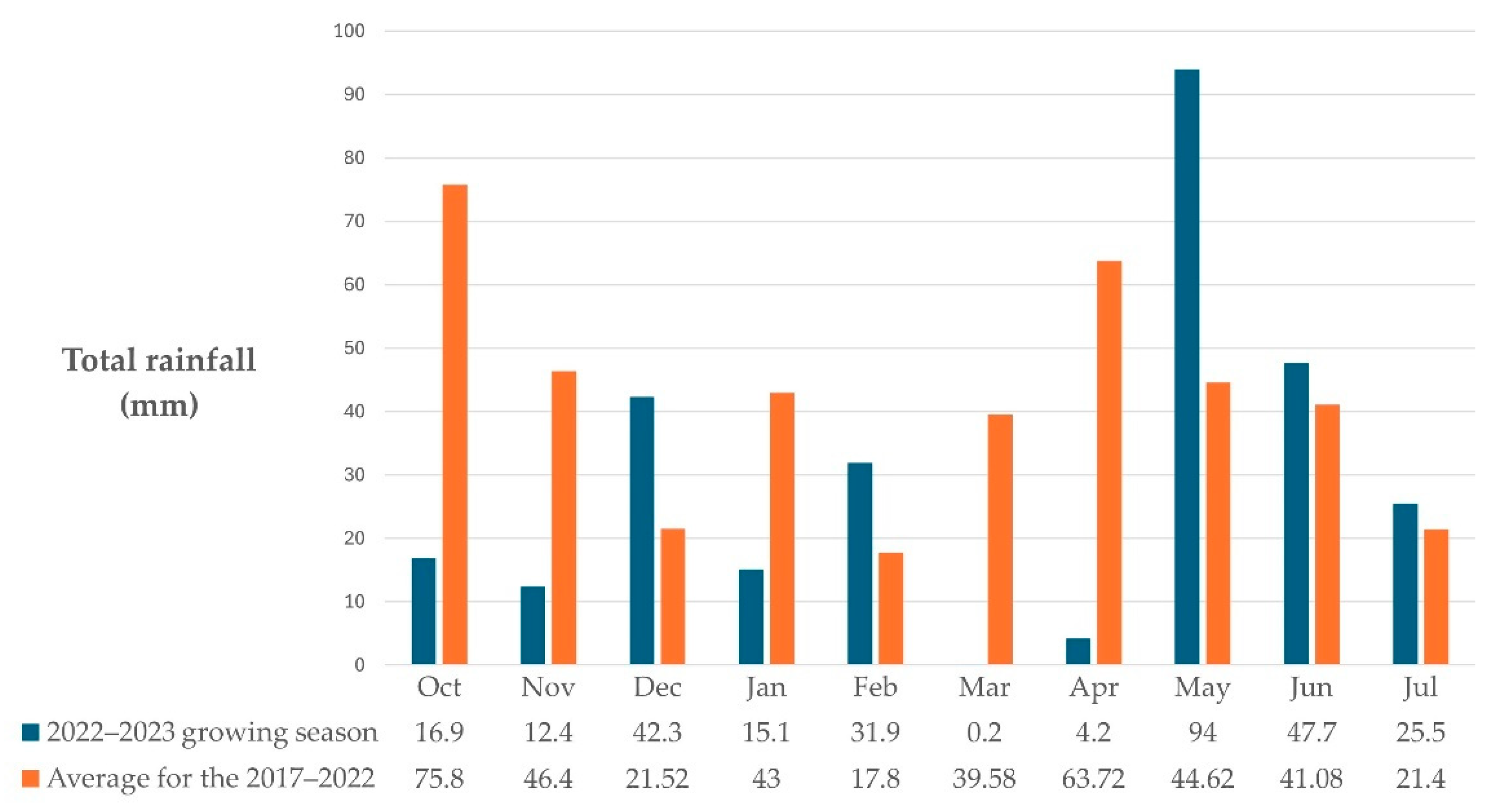 Nitrogen 06 00118 g007