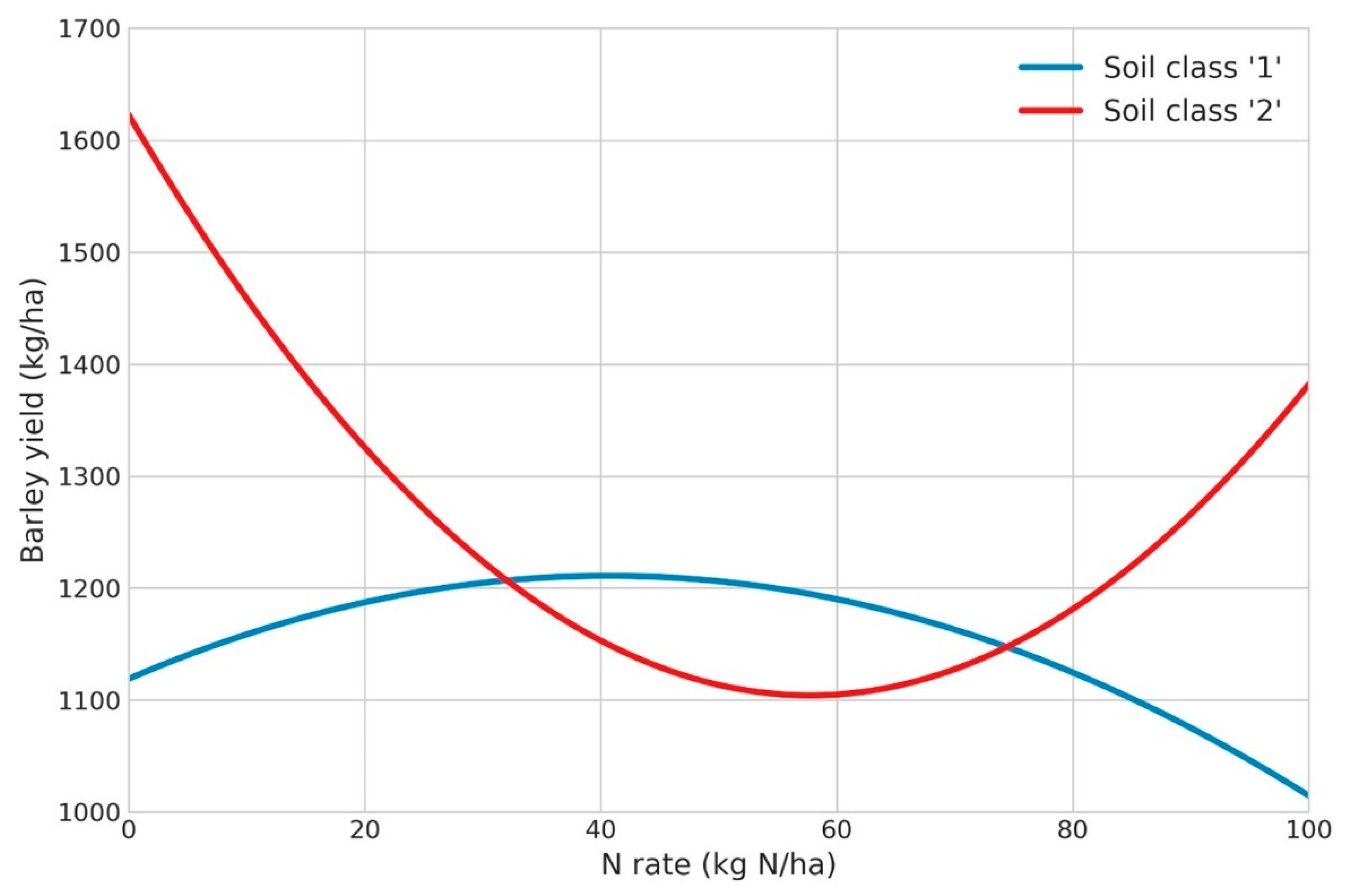 Nitrogen 06 00118 g008