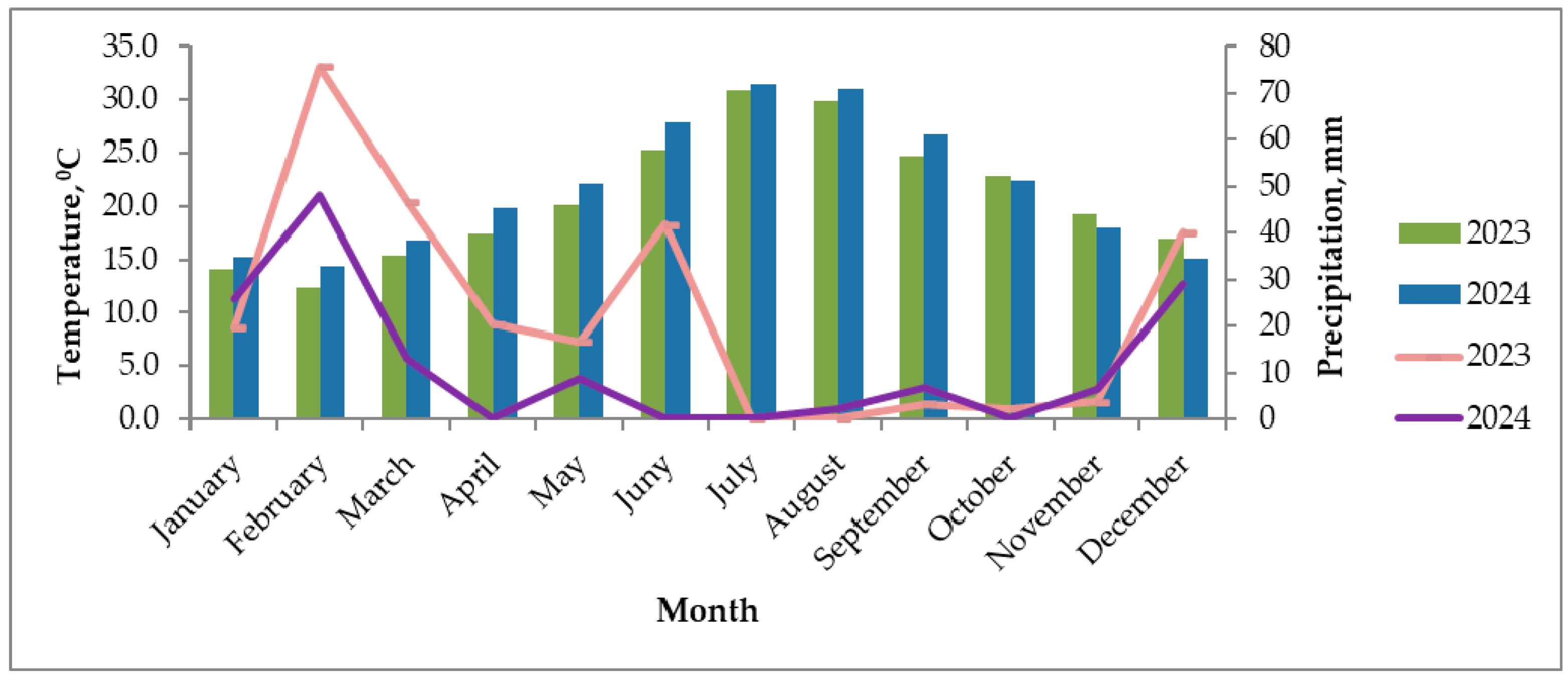 Nitrogen 07 00005 g002