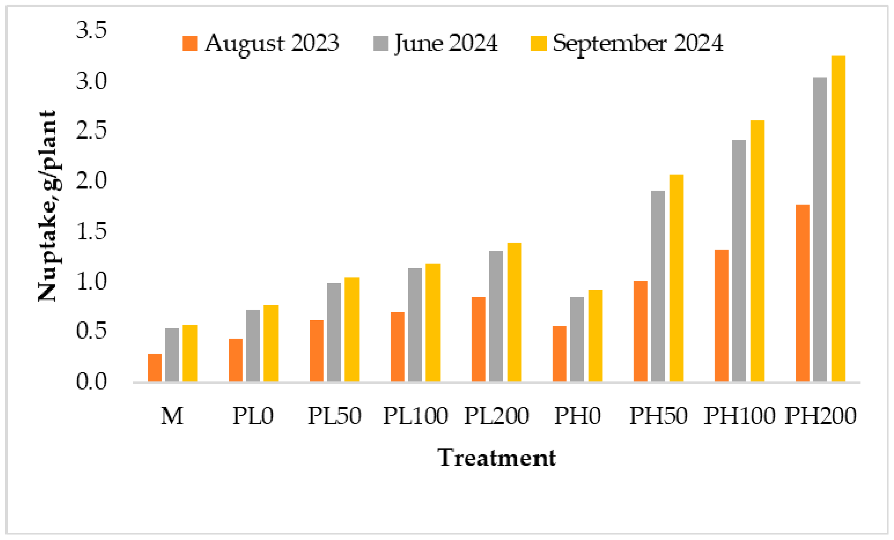 Nitrogen 07 00005 g003