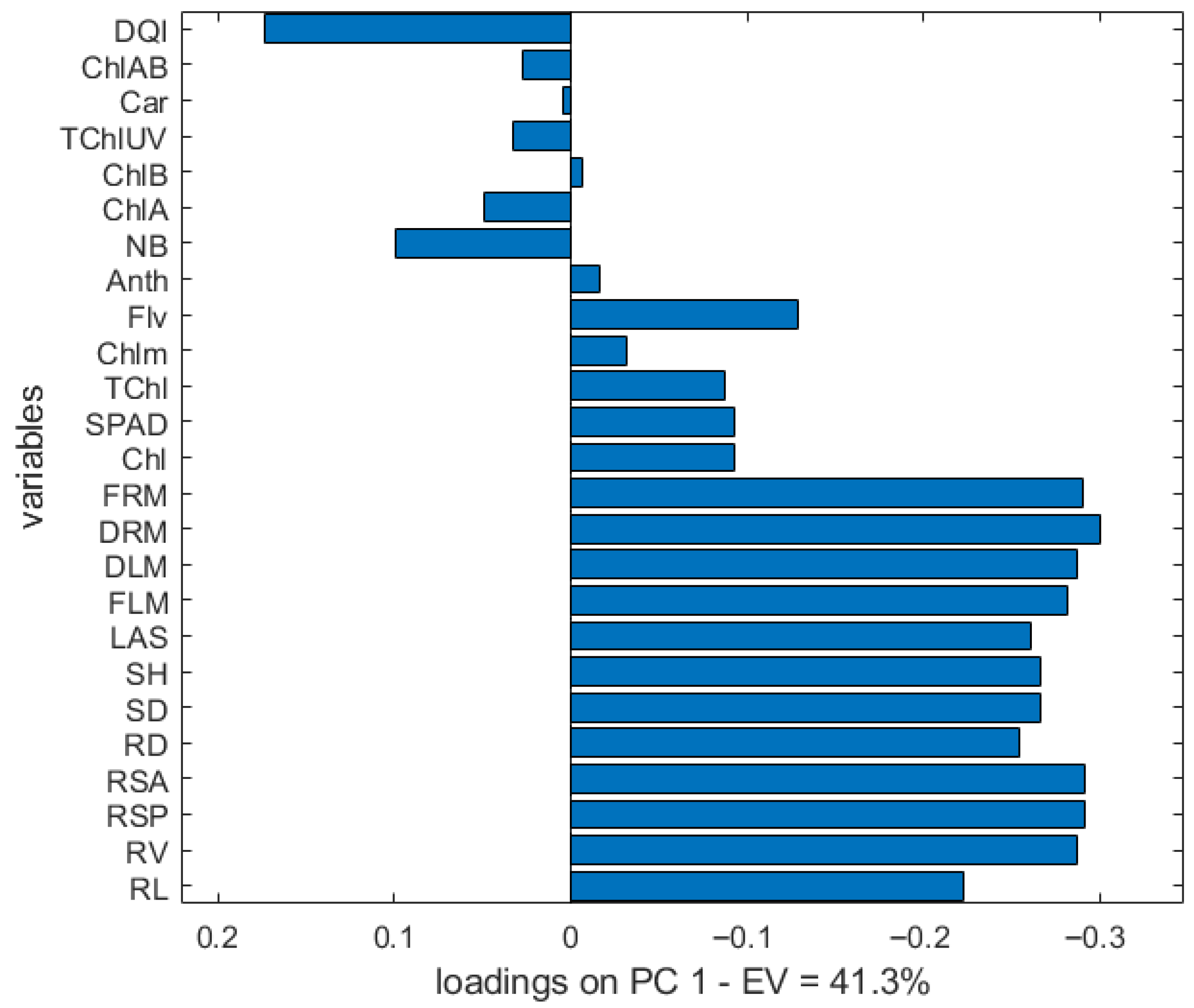 Nitrogen 07 00008 g002