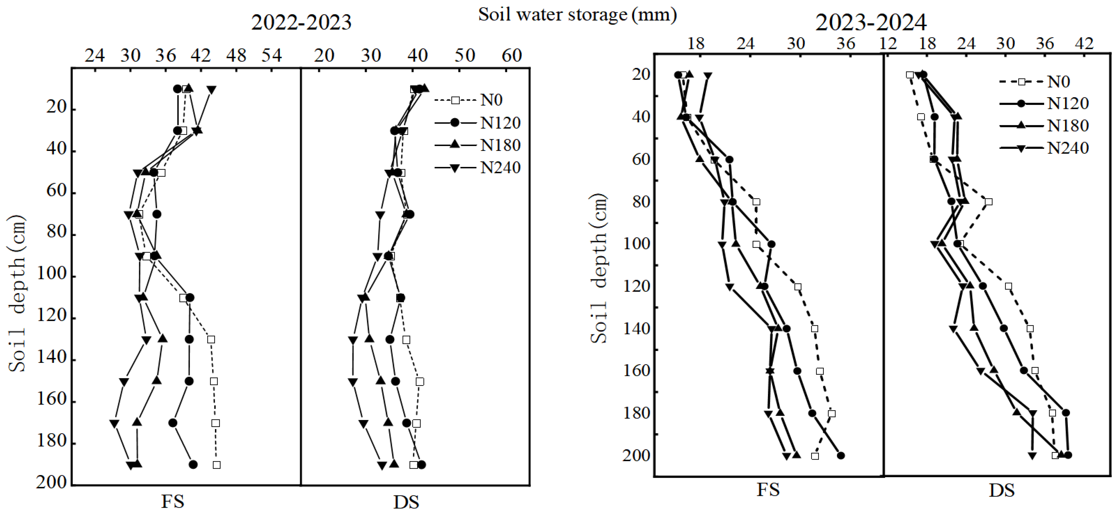 Nitrogen 07 00009 g002 Nitrogen 07 00009 g002