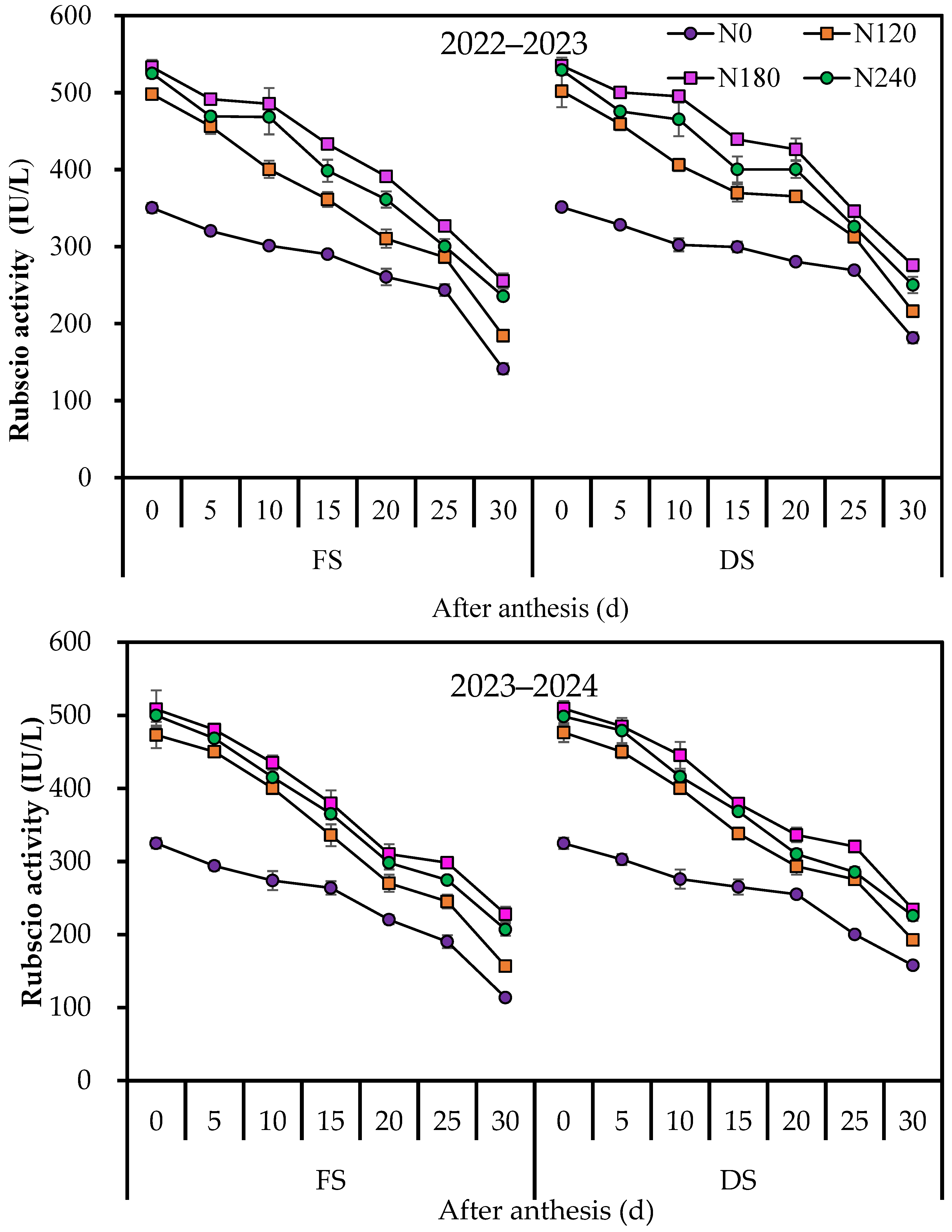 Nitrogen 07 00009 g003 Nitrogen 07 00009 g003