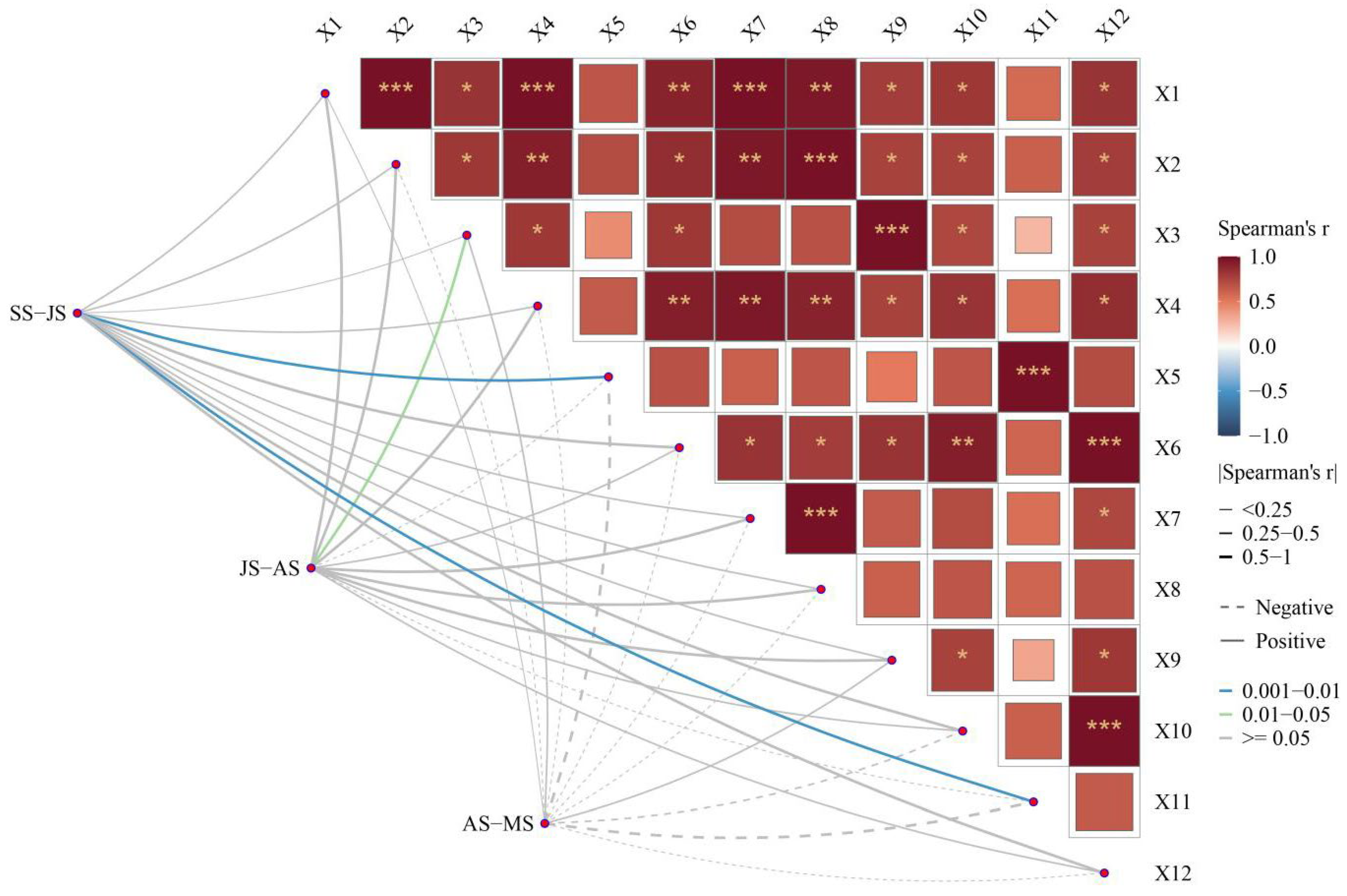 Nitrogen 07 00009 g004 Nitrogen 07 00009 g004