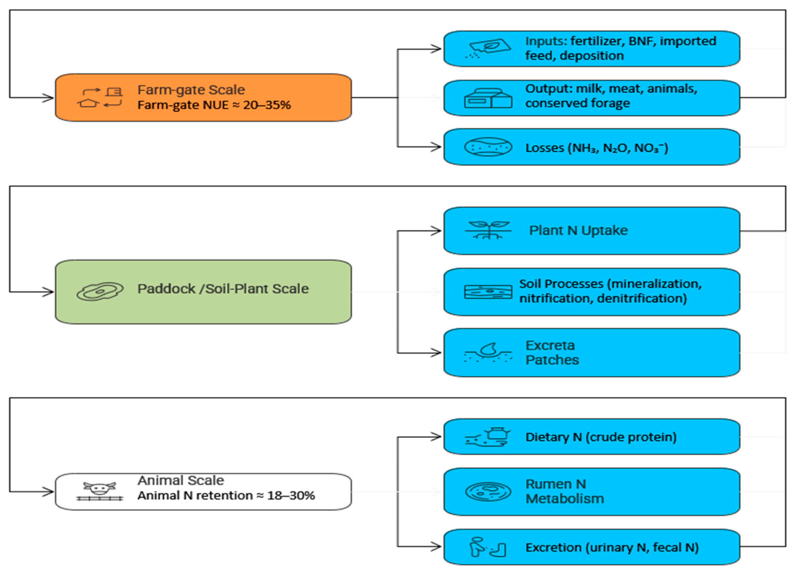 Nitrogen 07 00013 g001 Nitrogen 07 00013 g001
