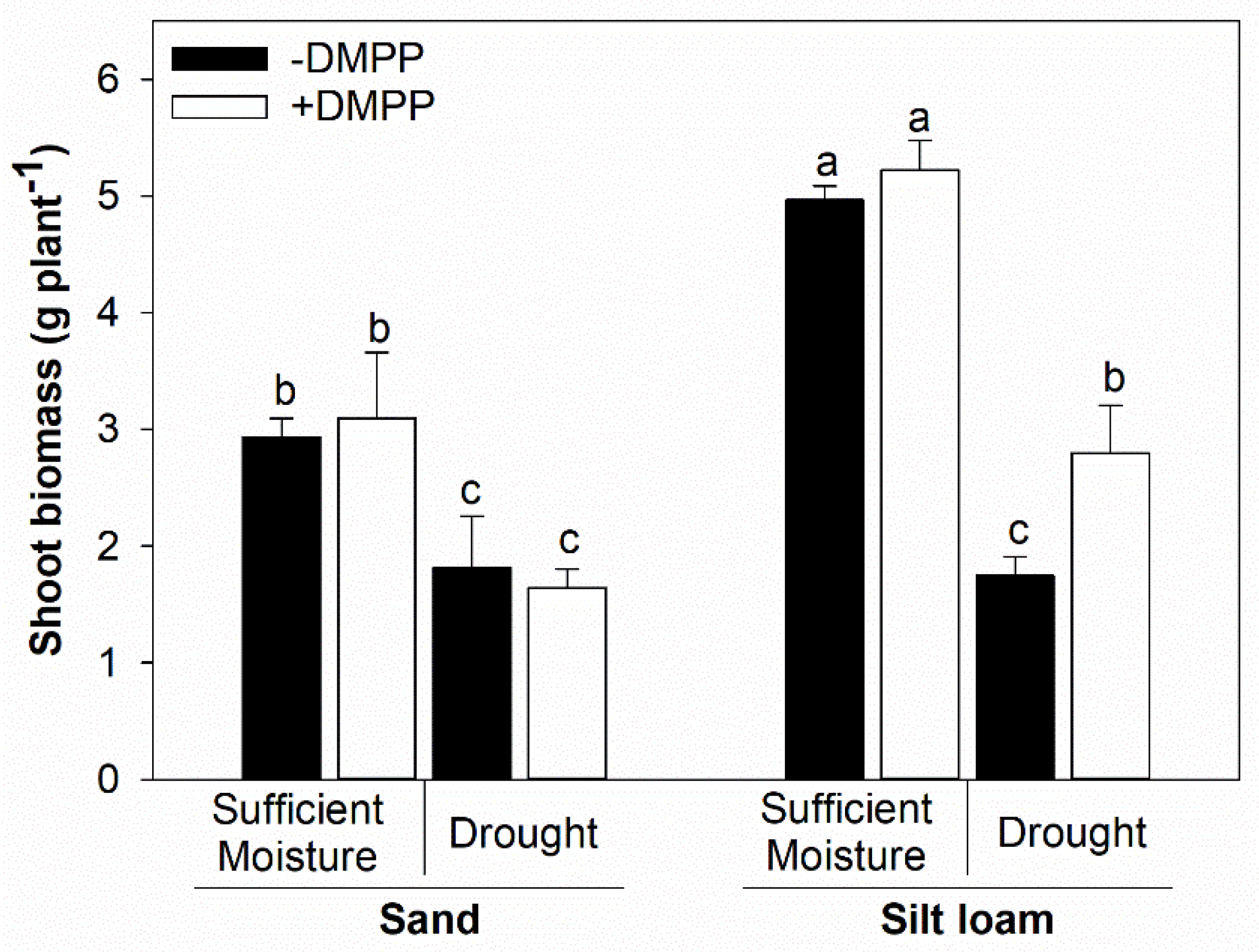 Nitrogen 07 00034 g001