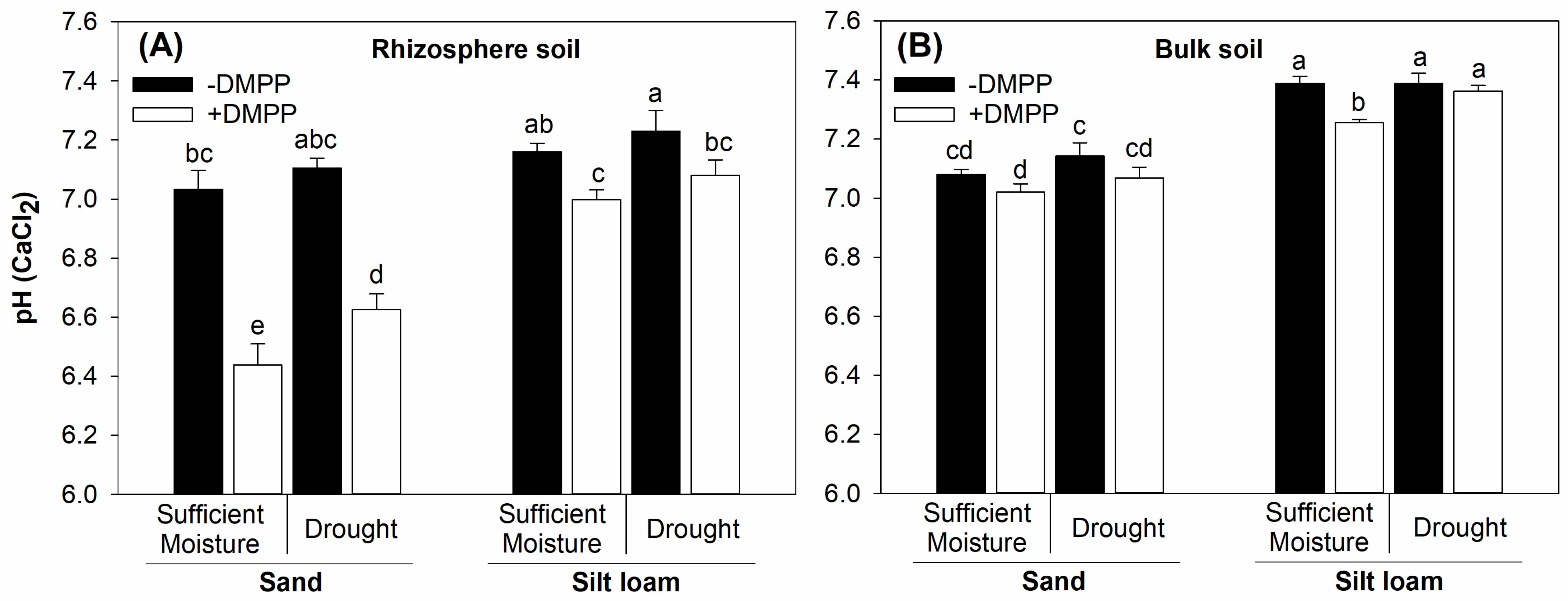 Nitrogen 07 00034 g002