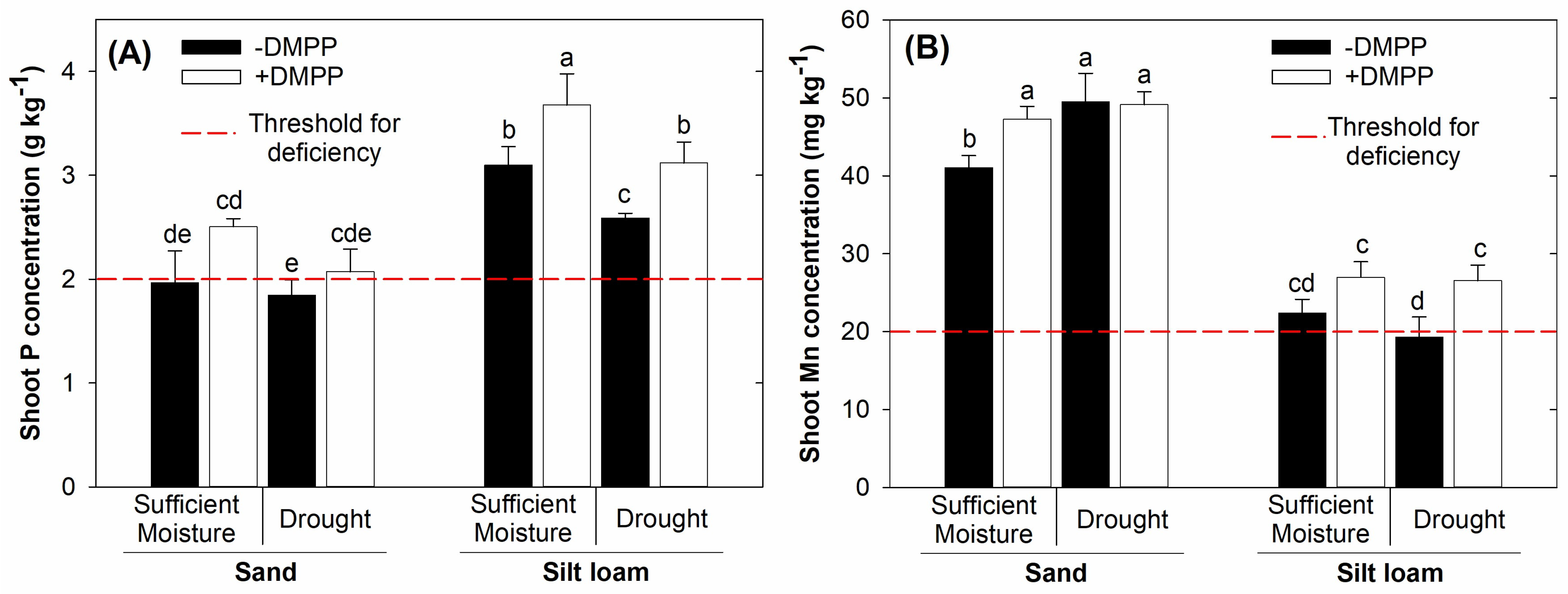 Nitrogen 07 00034 g004