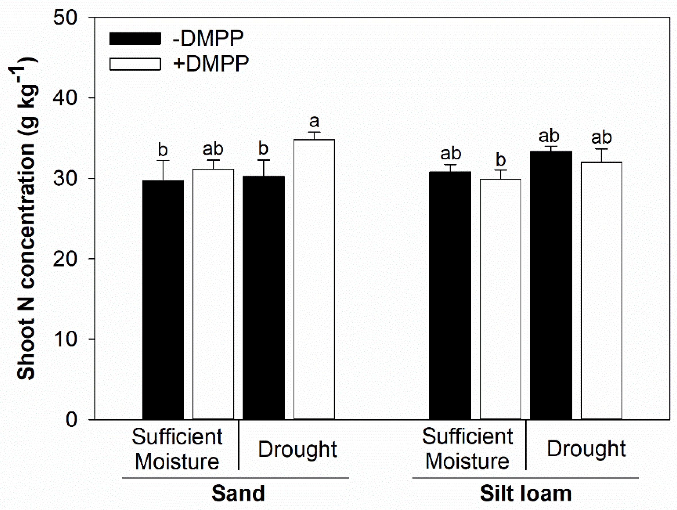 Nitrogen 07 00034 g005