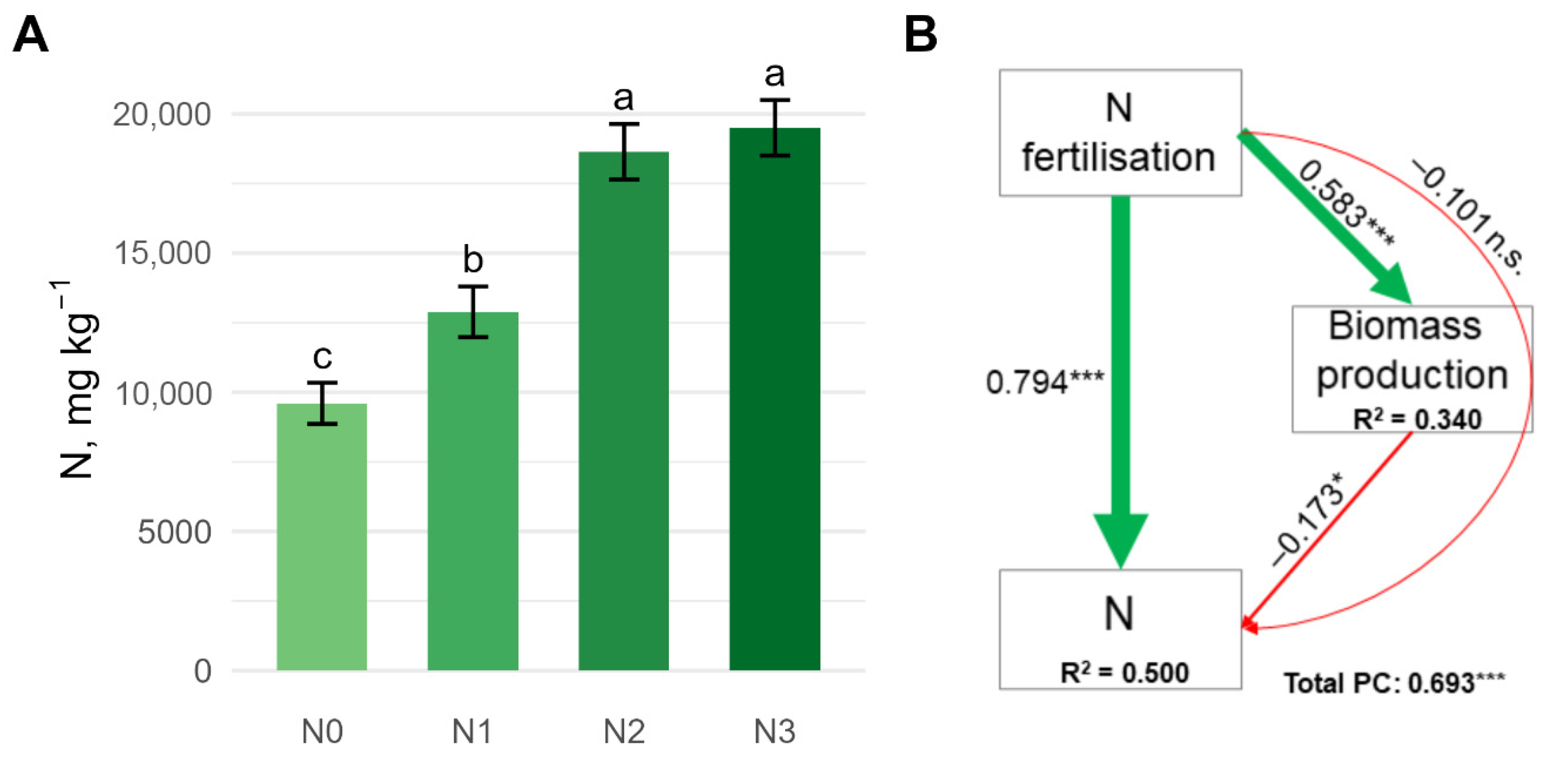 Nitrogen 07 00055 g003 Nitrogen 07 00055 g003