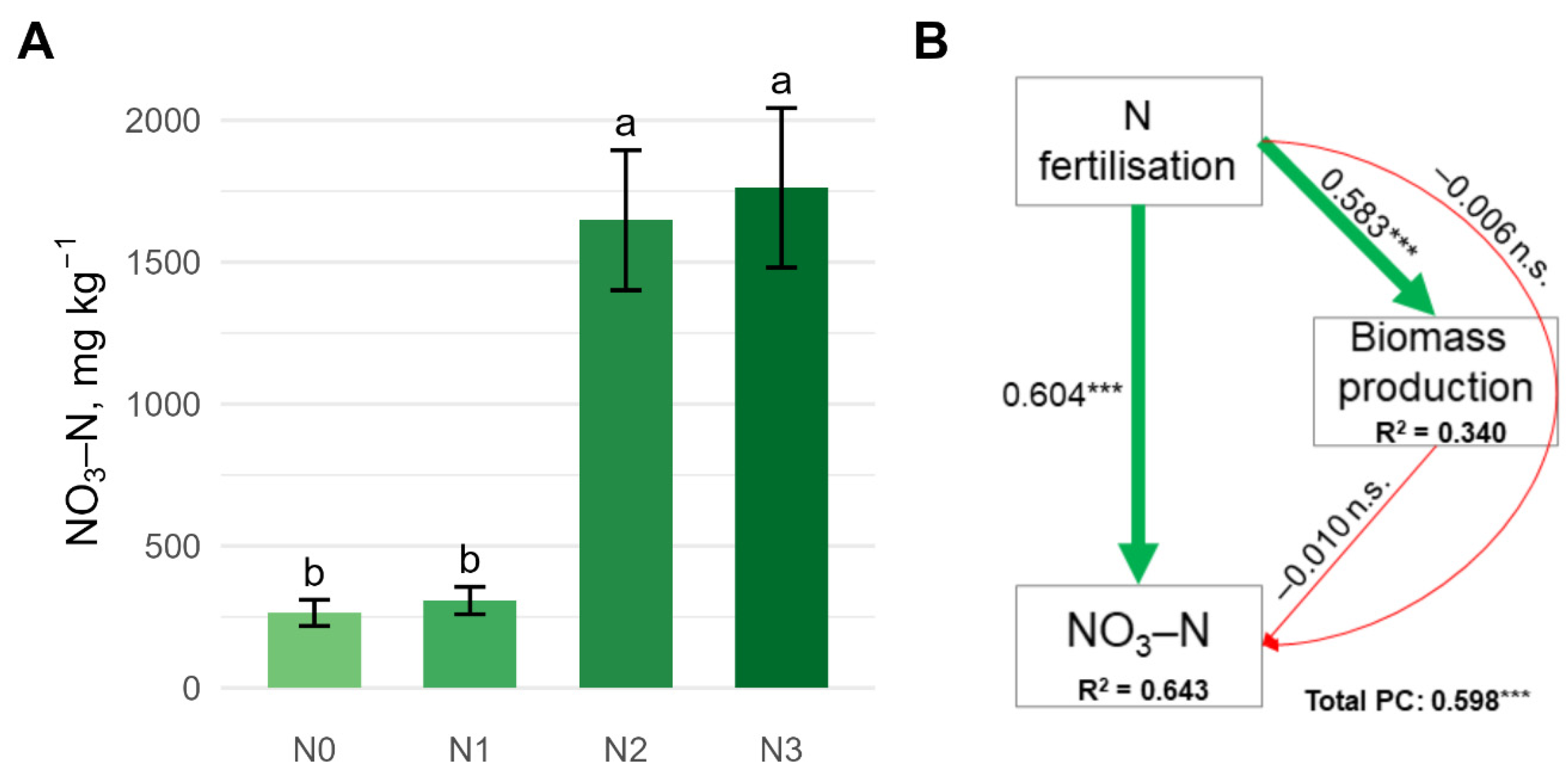 Nitrogen 07 00055 g004 Nitrogen 07 00055 g004