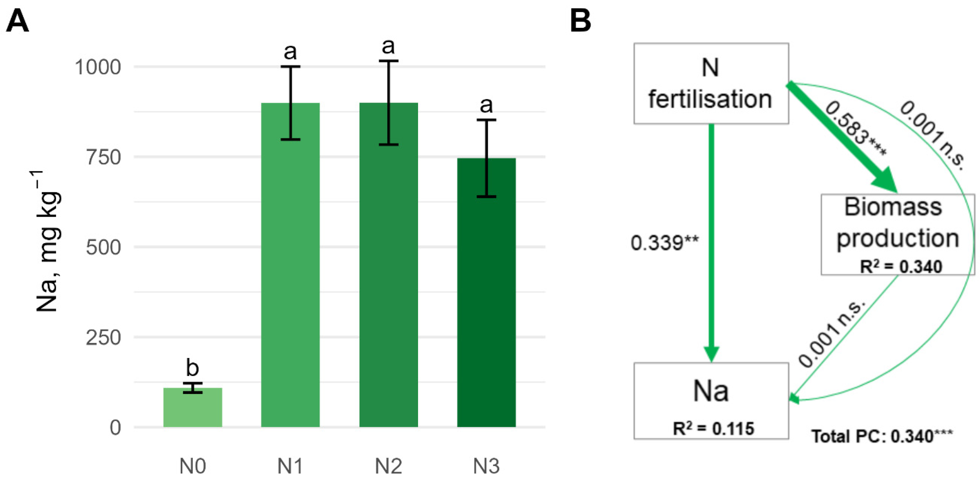 Nitrogen 07 00055 g006 Nitrogen 07 00055 g006