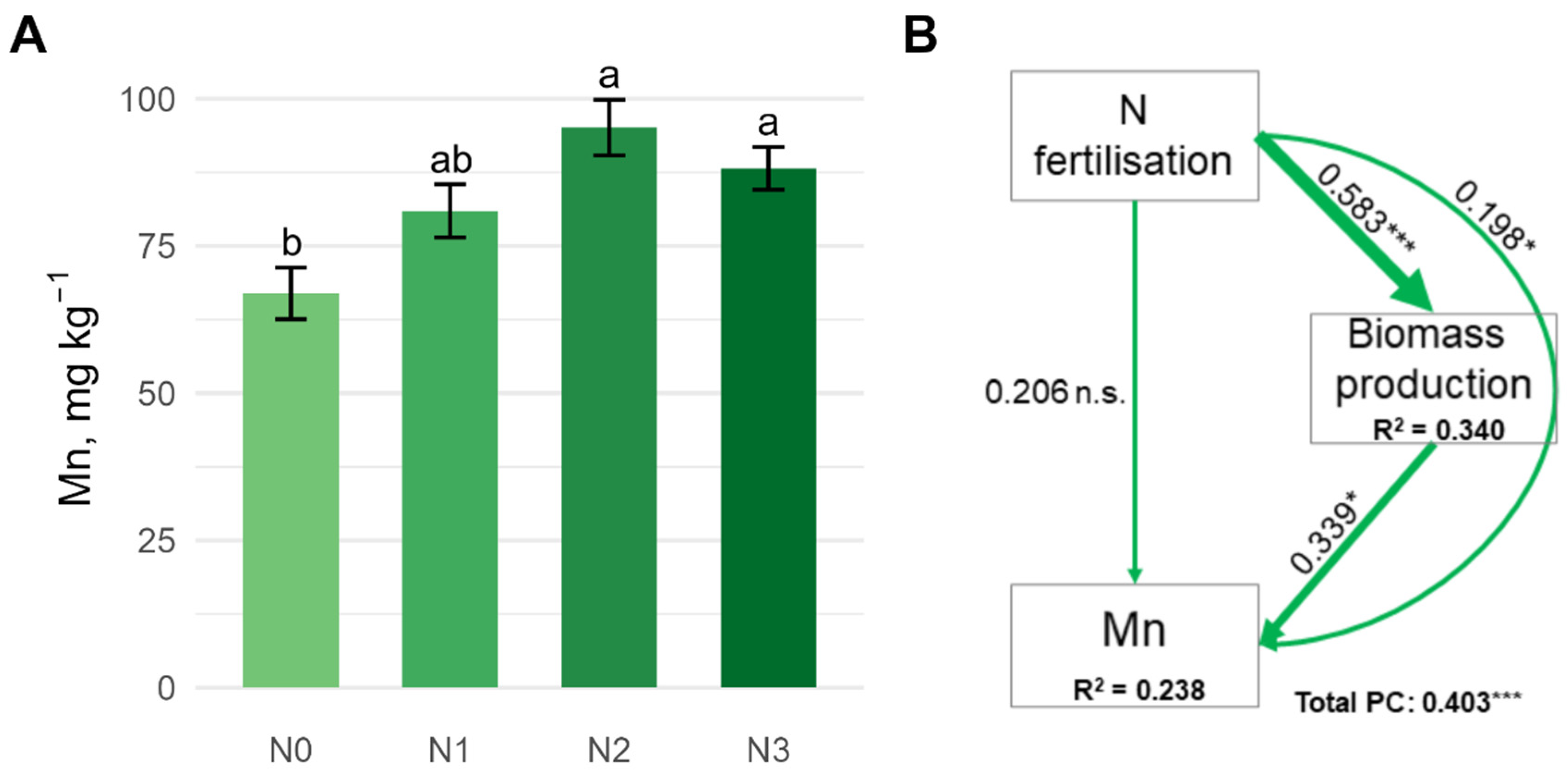 Nitrogen 07 00055 g007 Nitrogen 07 00055 g007