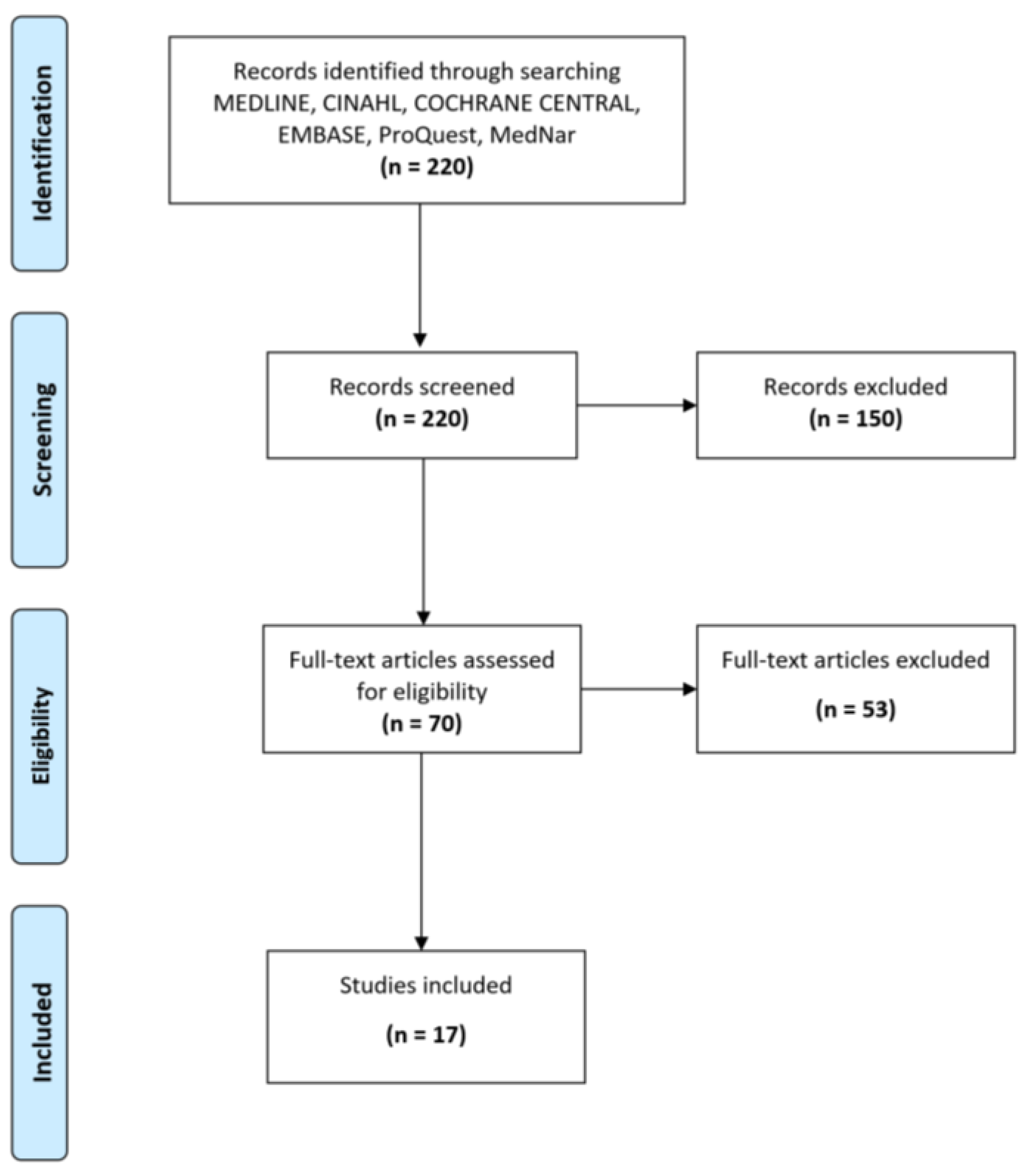 Nursrep 10 00004 g002