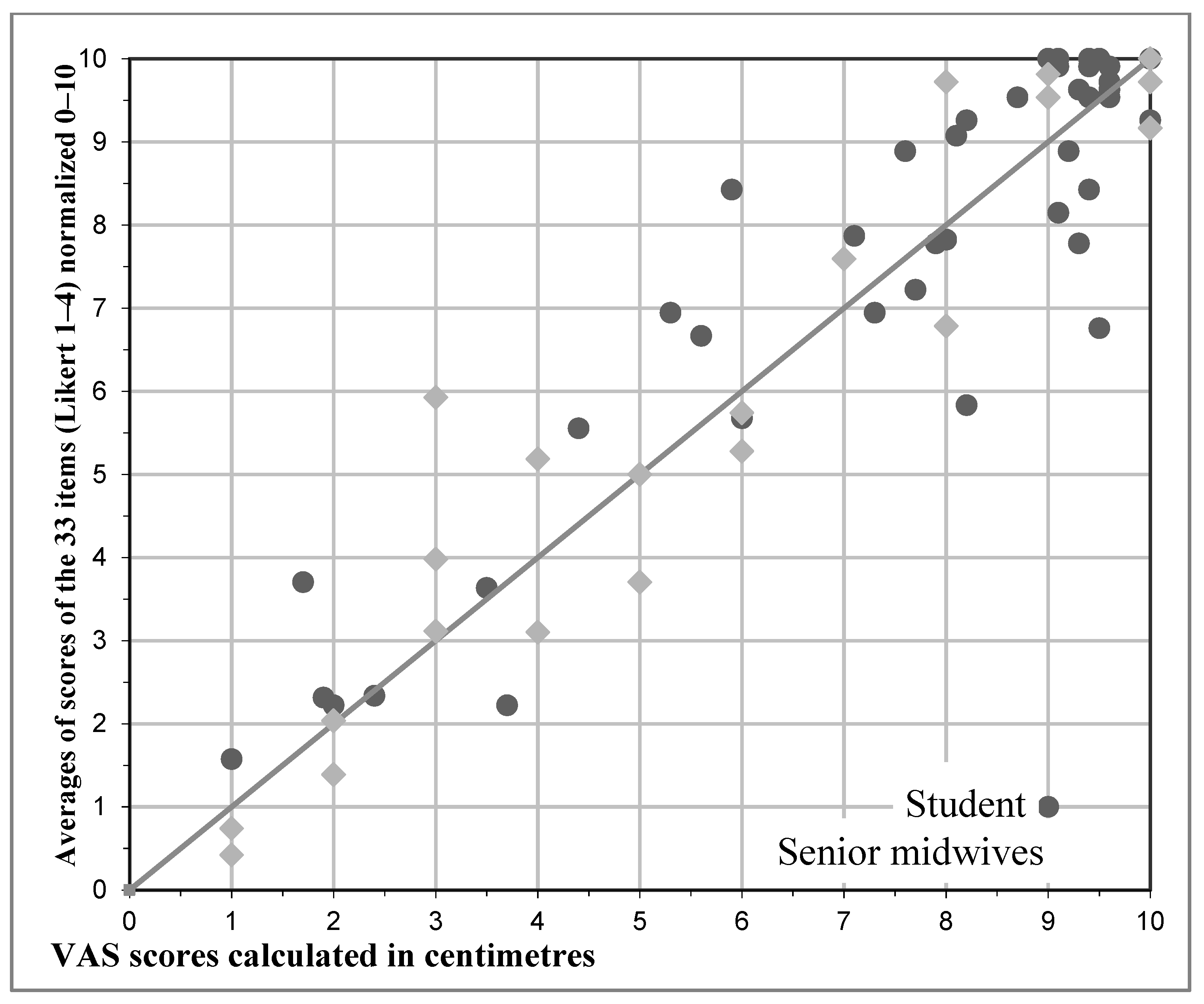 Nursrep 10 00021 g001