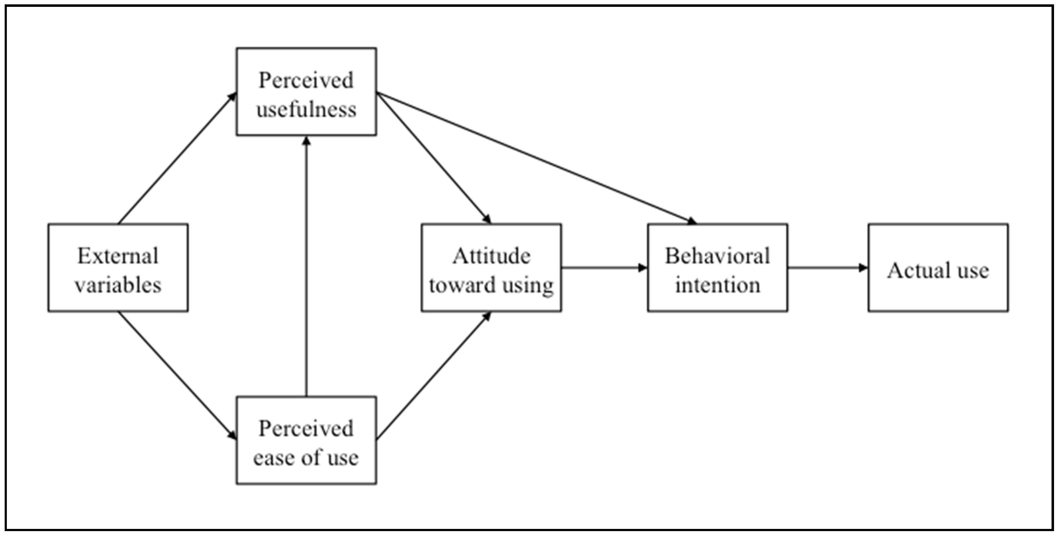 Nursrep 11 00002 g001