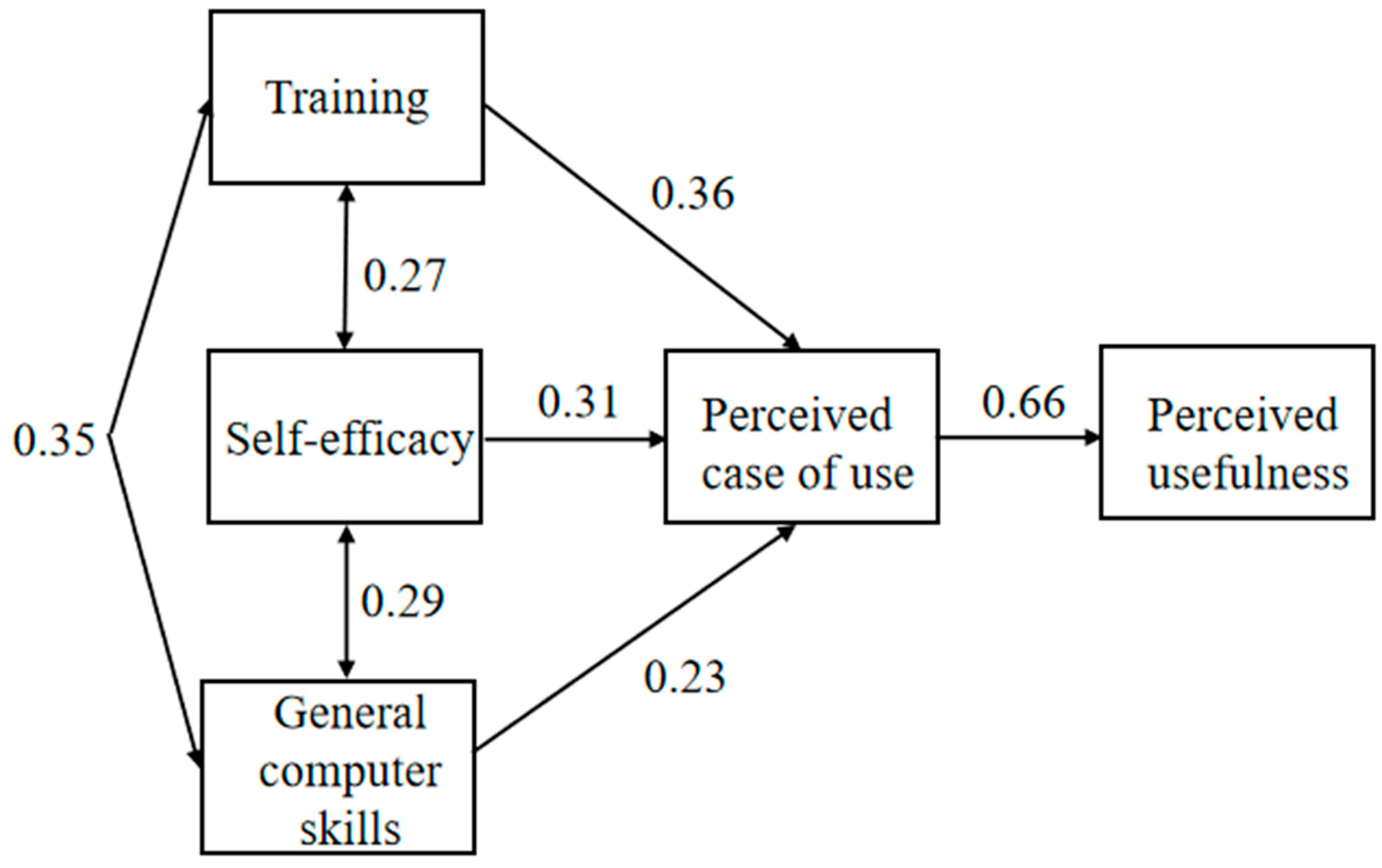 Nursrep 11 00002 g003