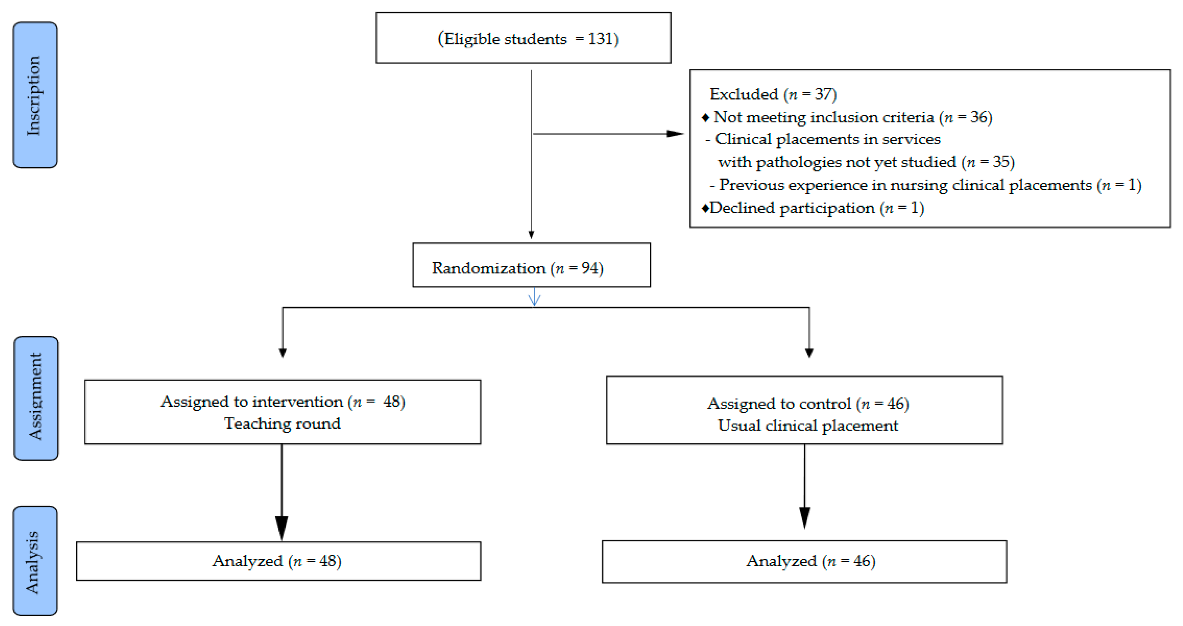 Nursrep 11 00005 g001