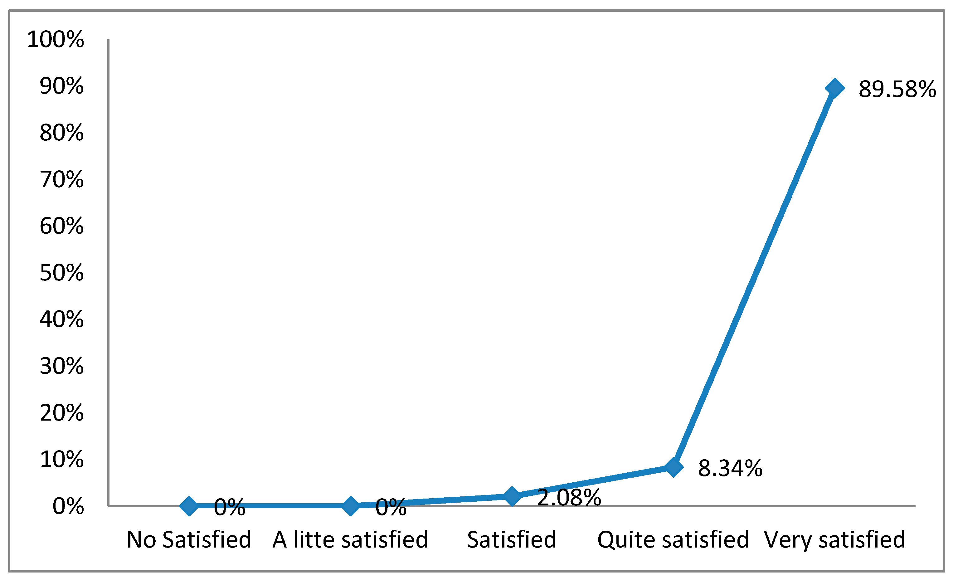 Nursrep 11 00005 g002