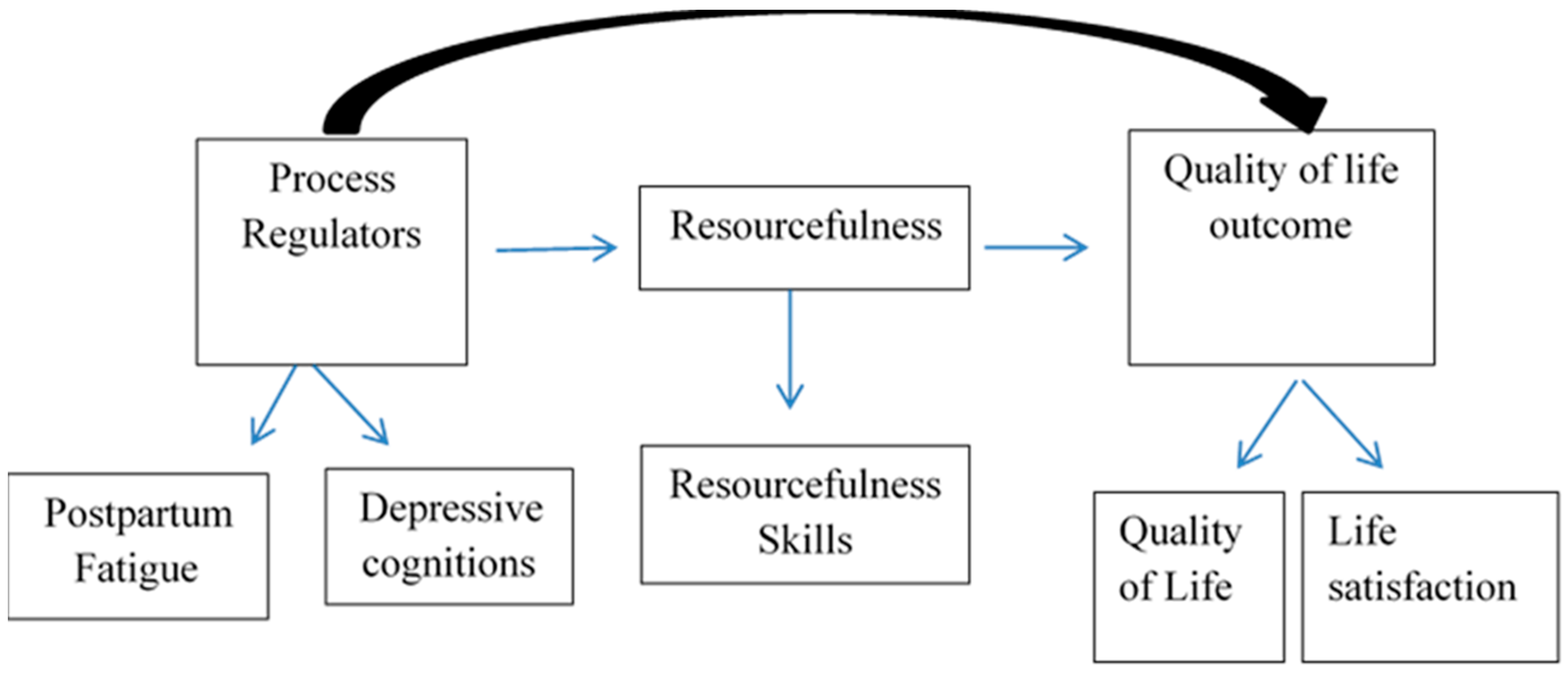 Nursrep 11 00009 g001 Nursrep 11 00009 g001