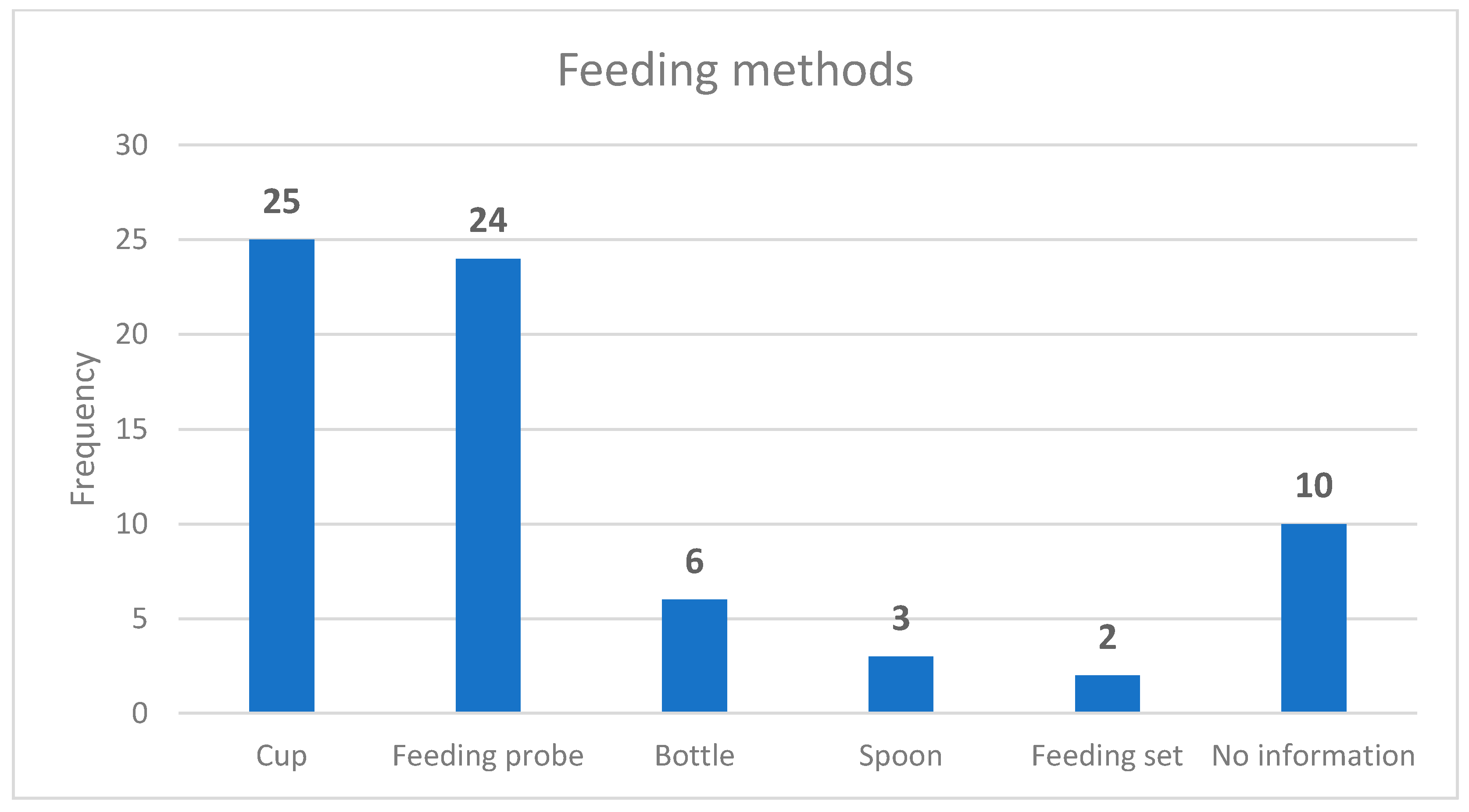 Nursrep 11 00010 g001