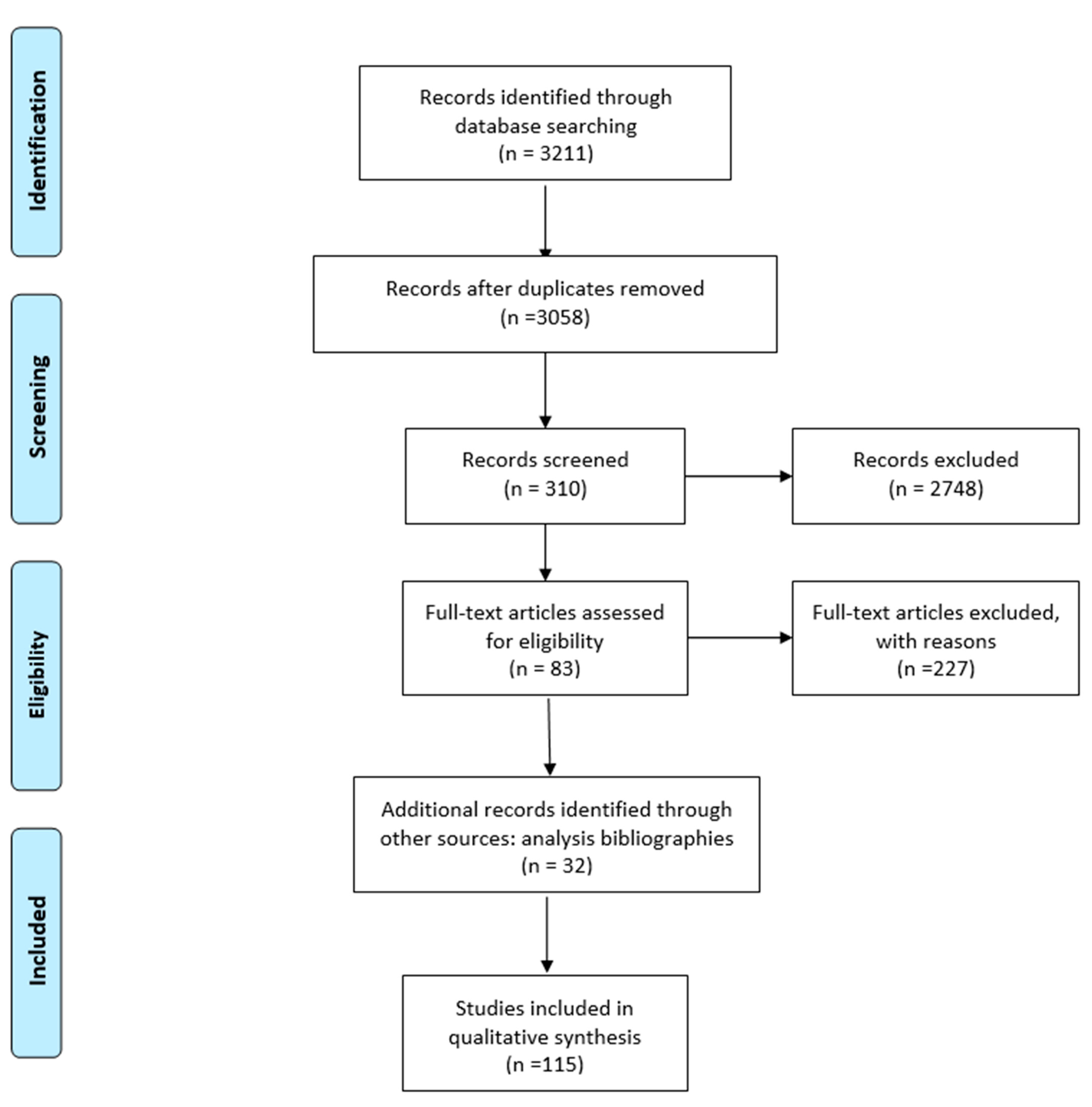 Nursrep 11 00041 g001