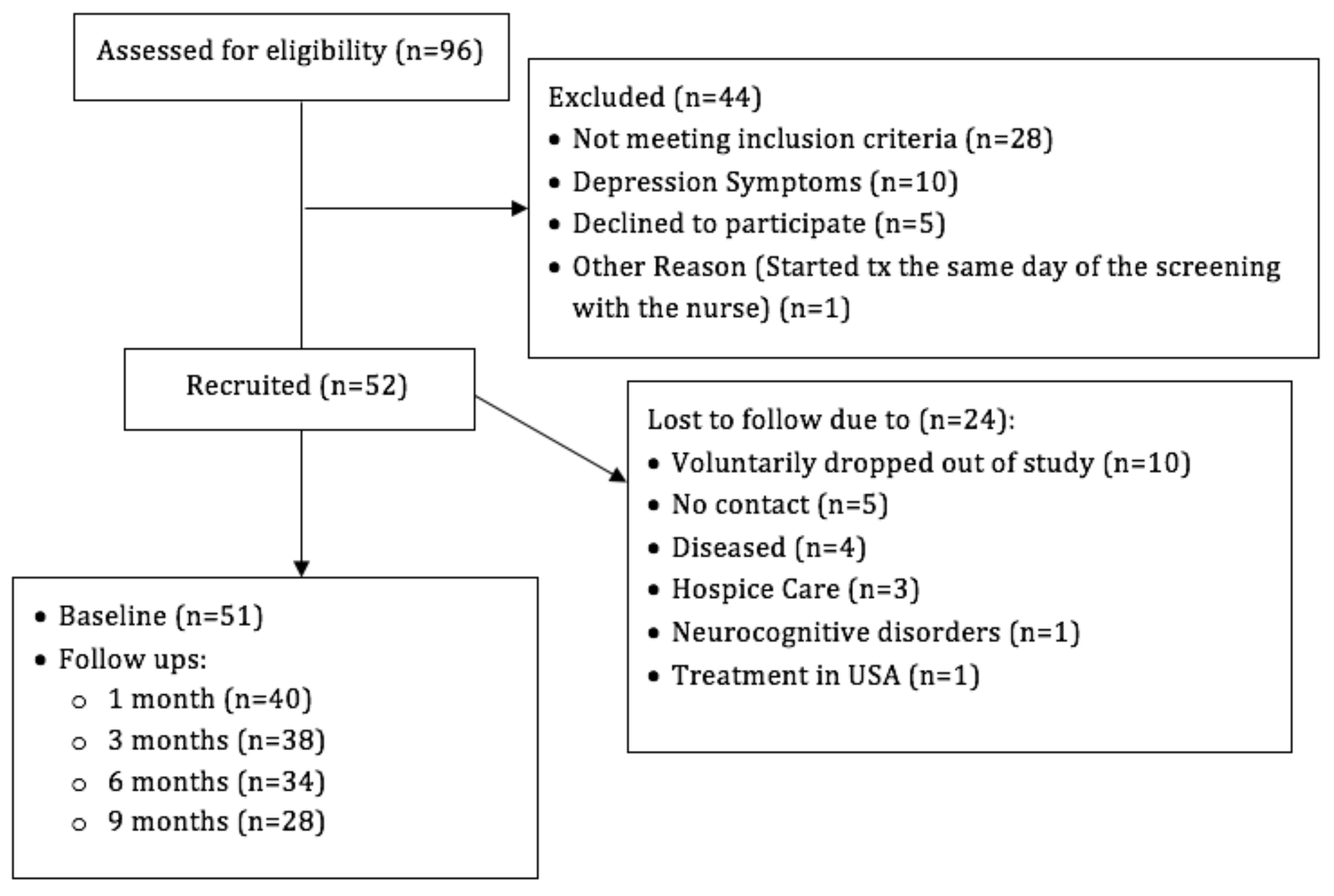 Nursrep 11 00044 g001 Nursrep 11 00044 g001