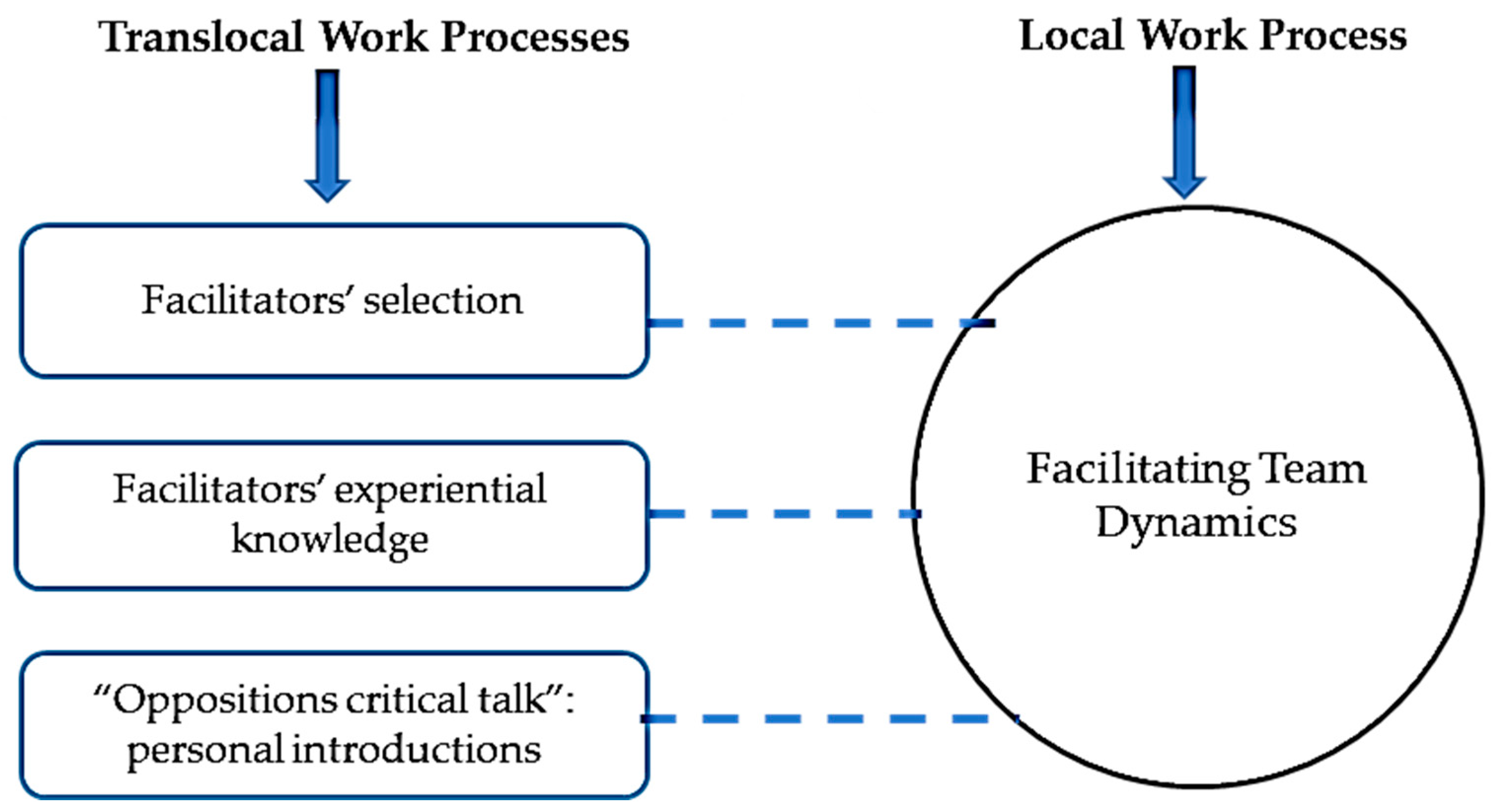 Nursrep 11 00052 g003