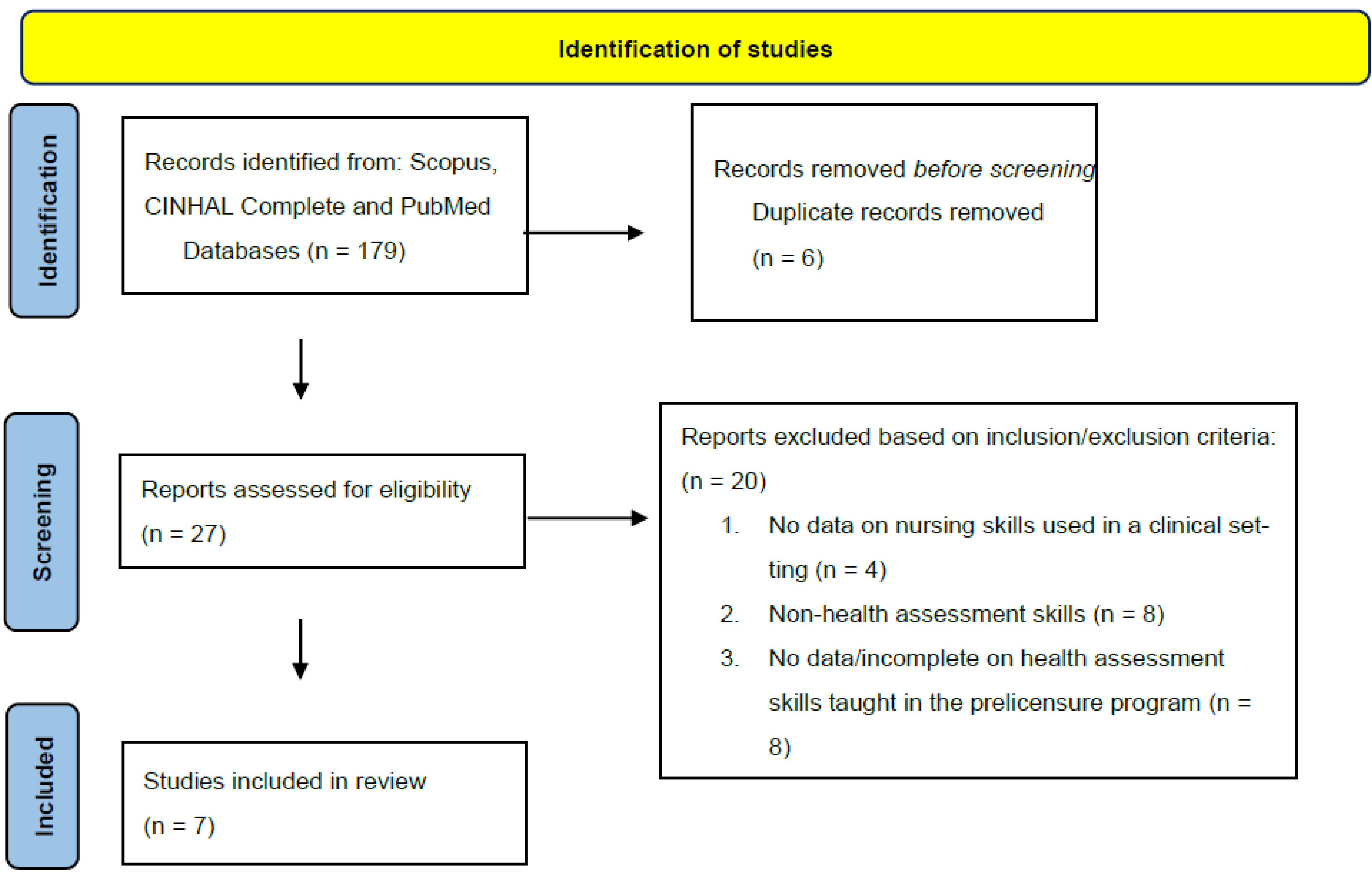 Nursrep 11 00057 g001
