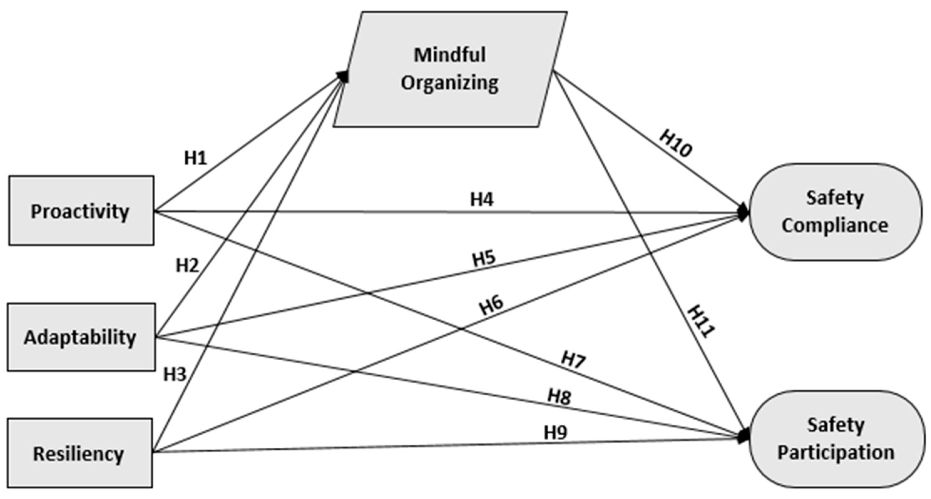 Nursrep 11 00063 g001