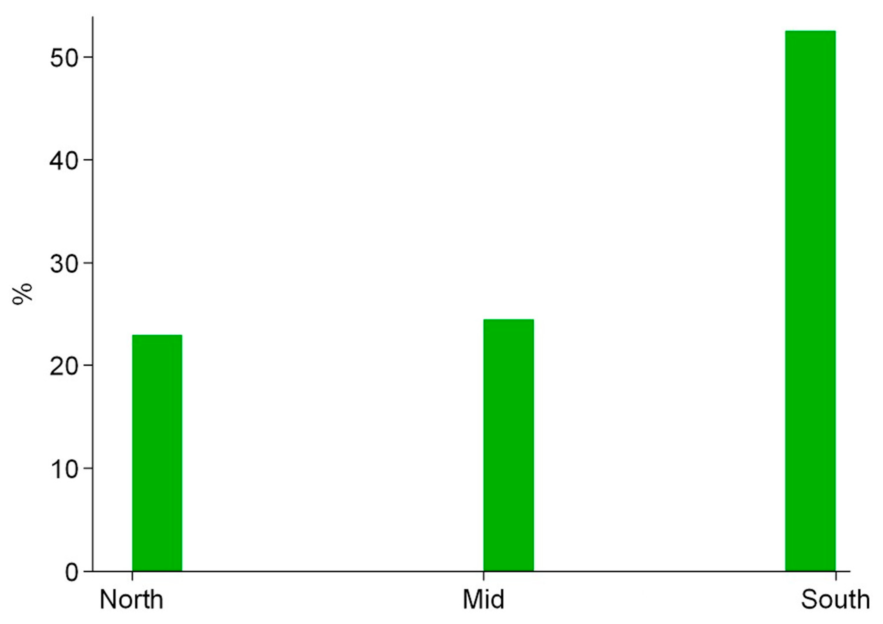 Nursrep 11 00072 g001
