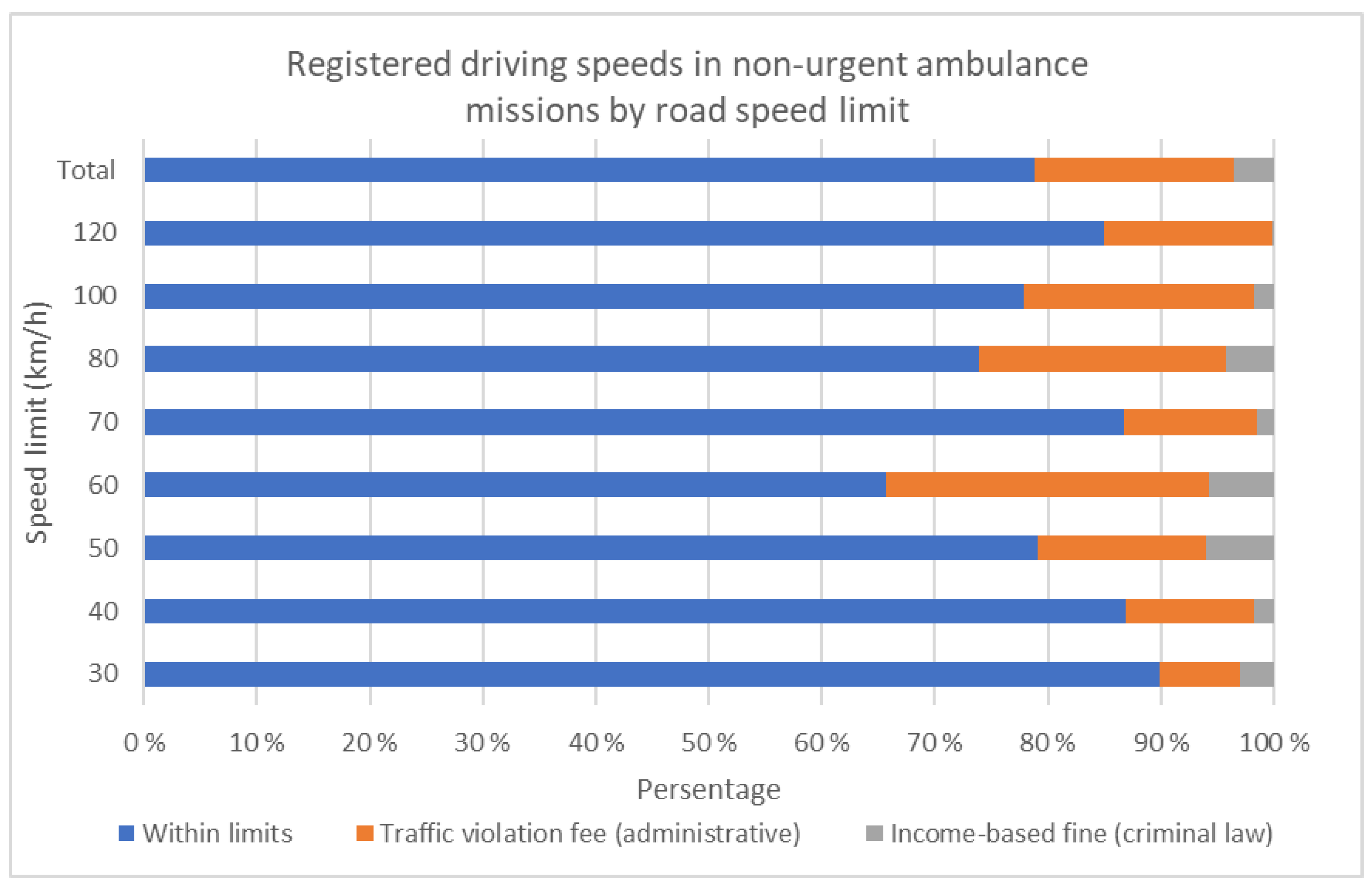 Nursrep 12 00006 g001