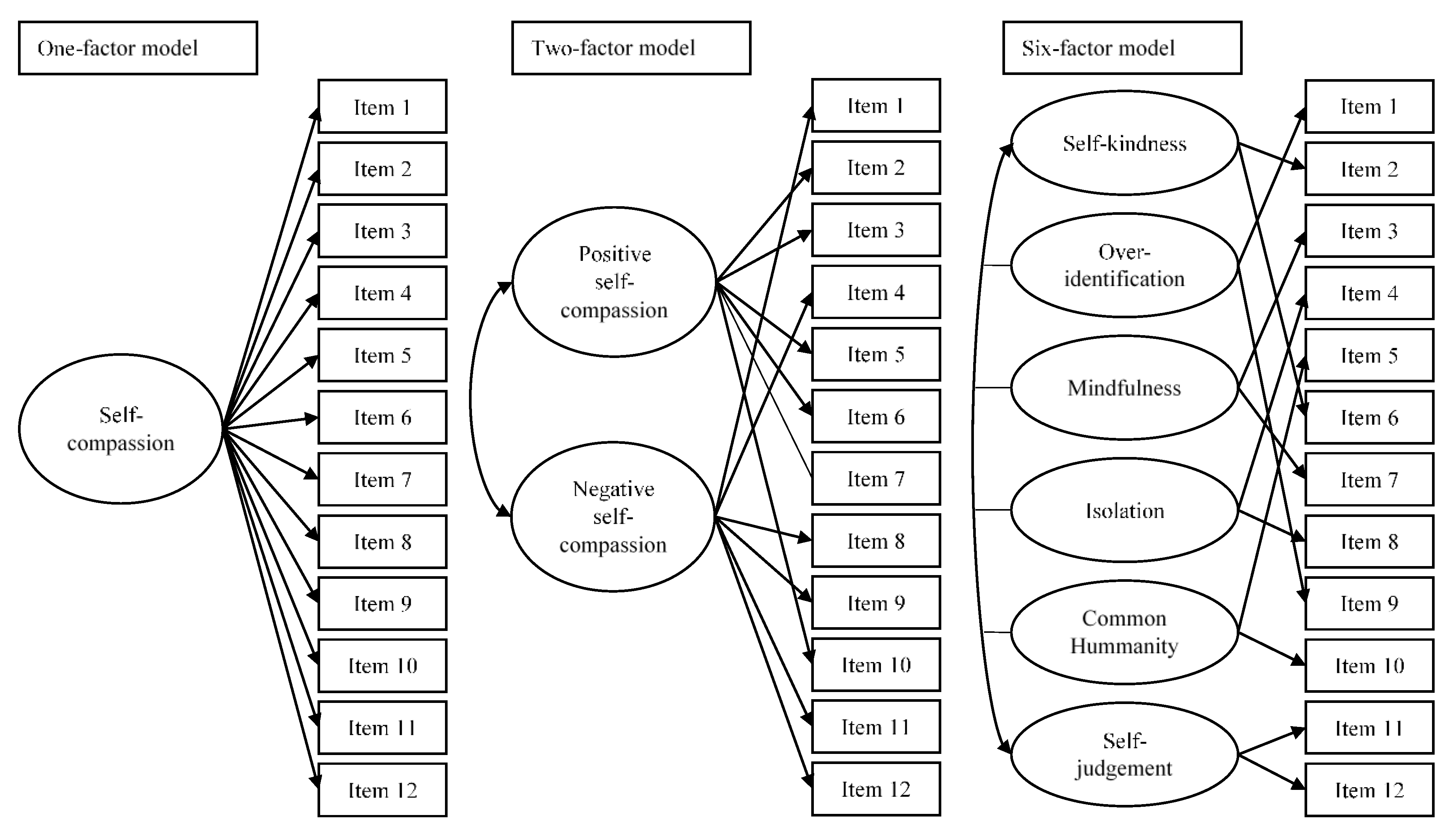Nursrep 12 00008 g001