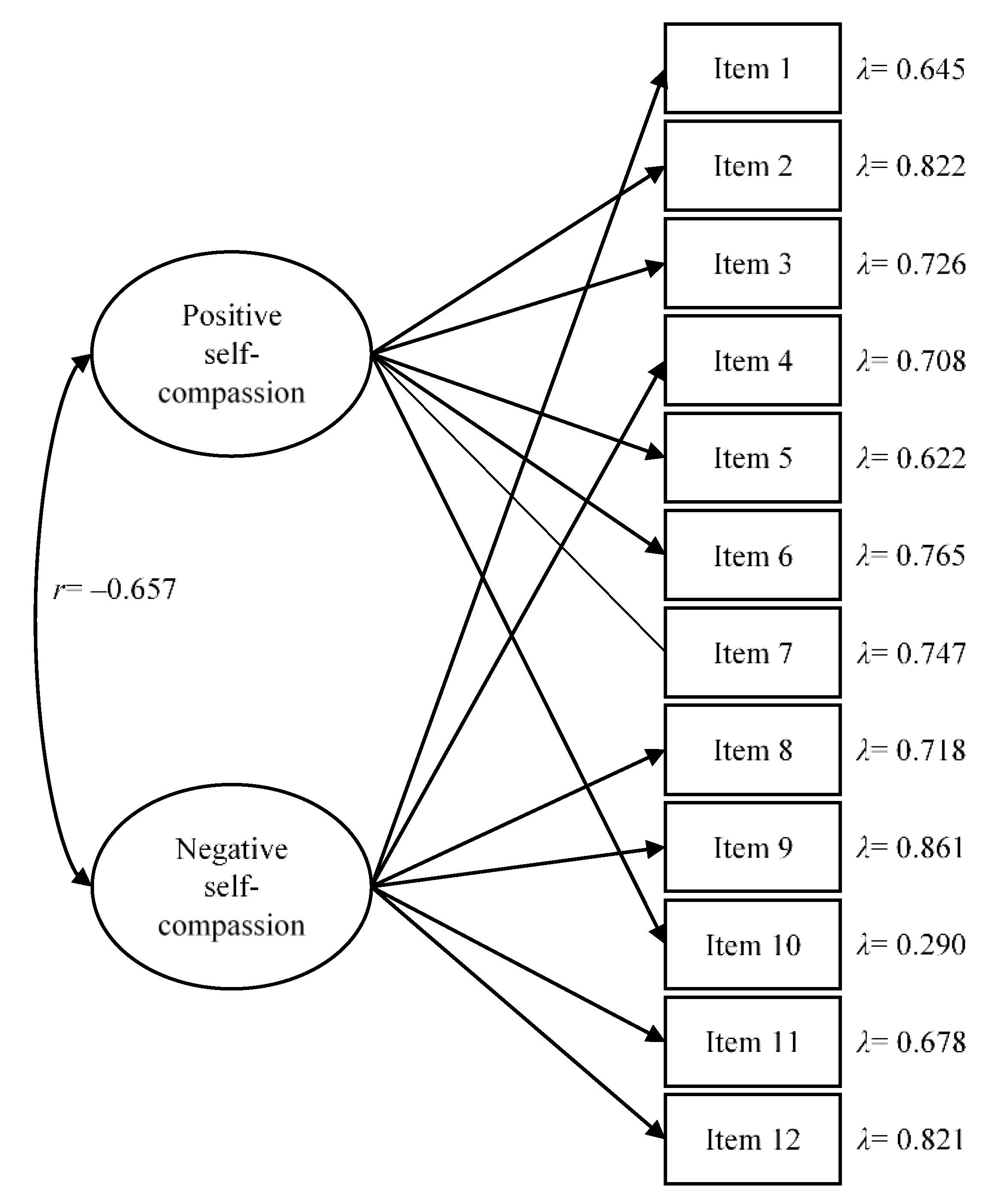 Nursrep 12 00008 g002