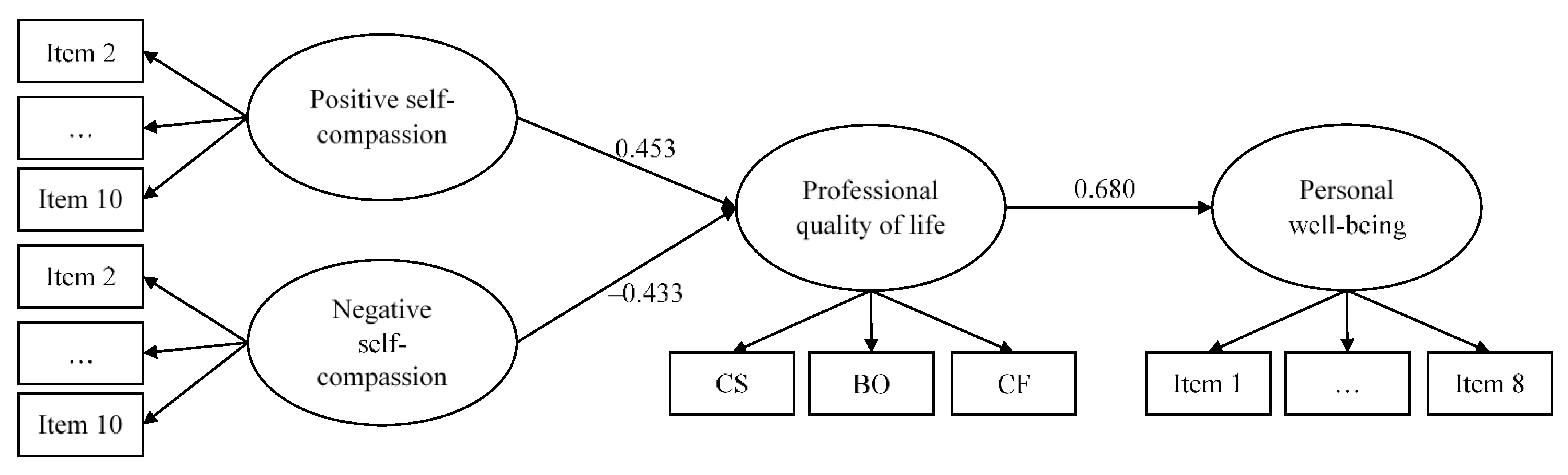 Nursrep 12 00008 g003