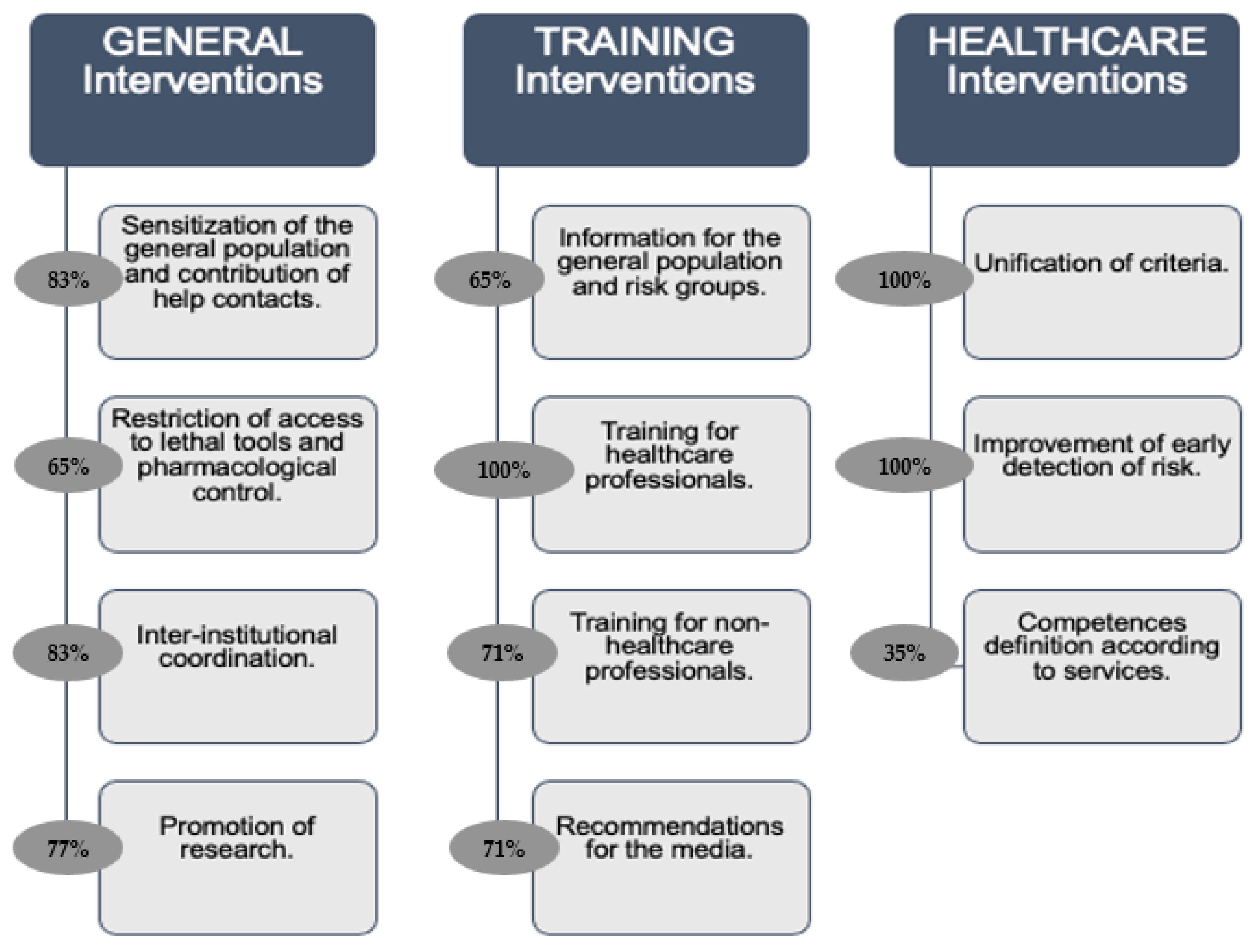 Nursrep 12 00009 g002