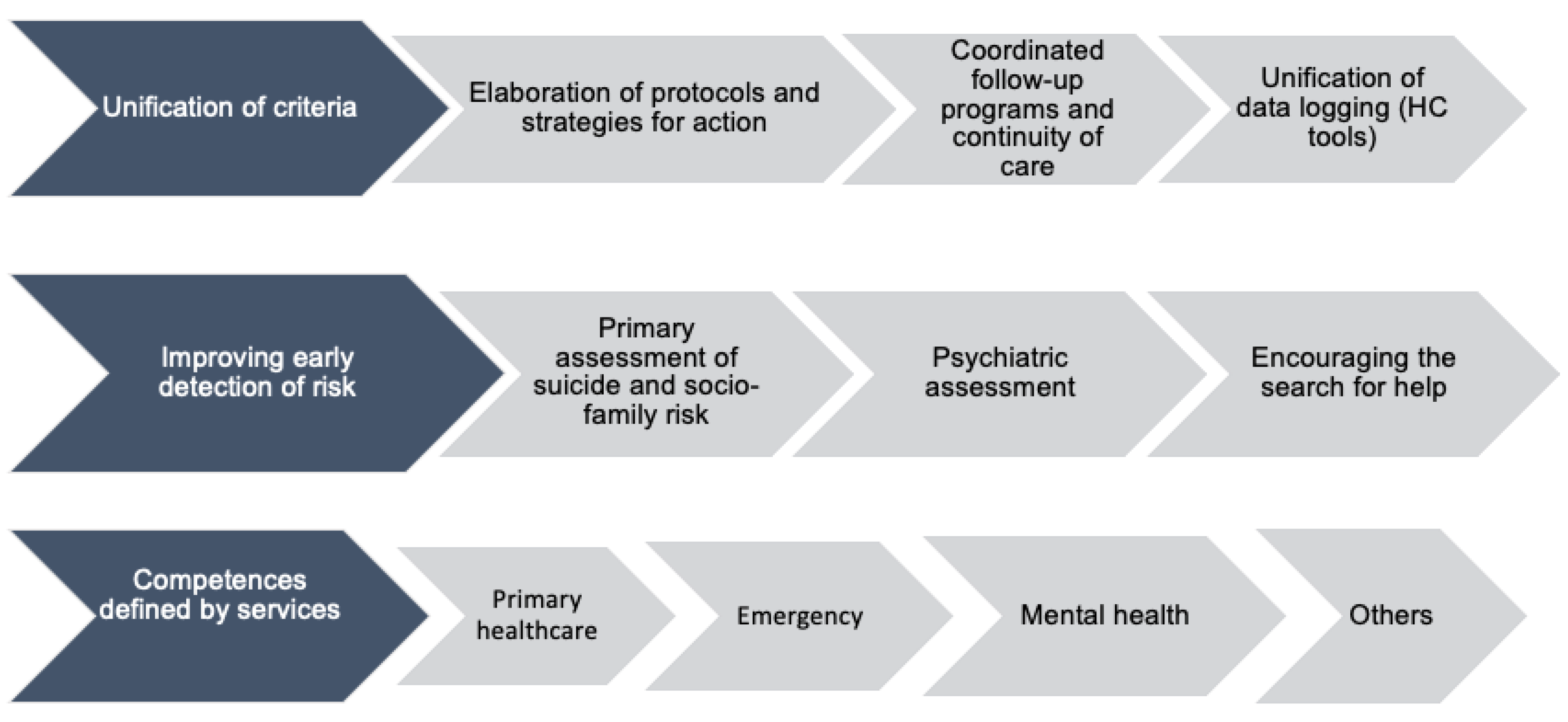 Nursrep 12 00009 g003