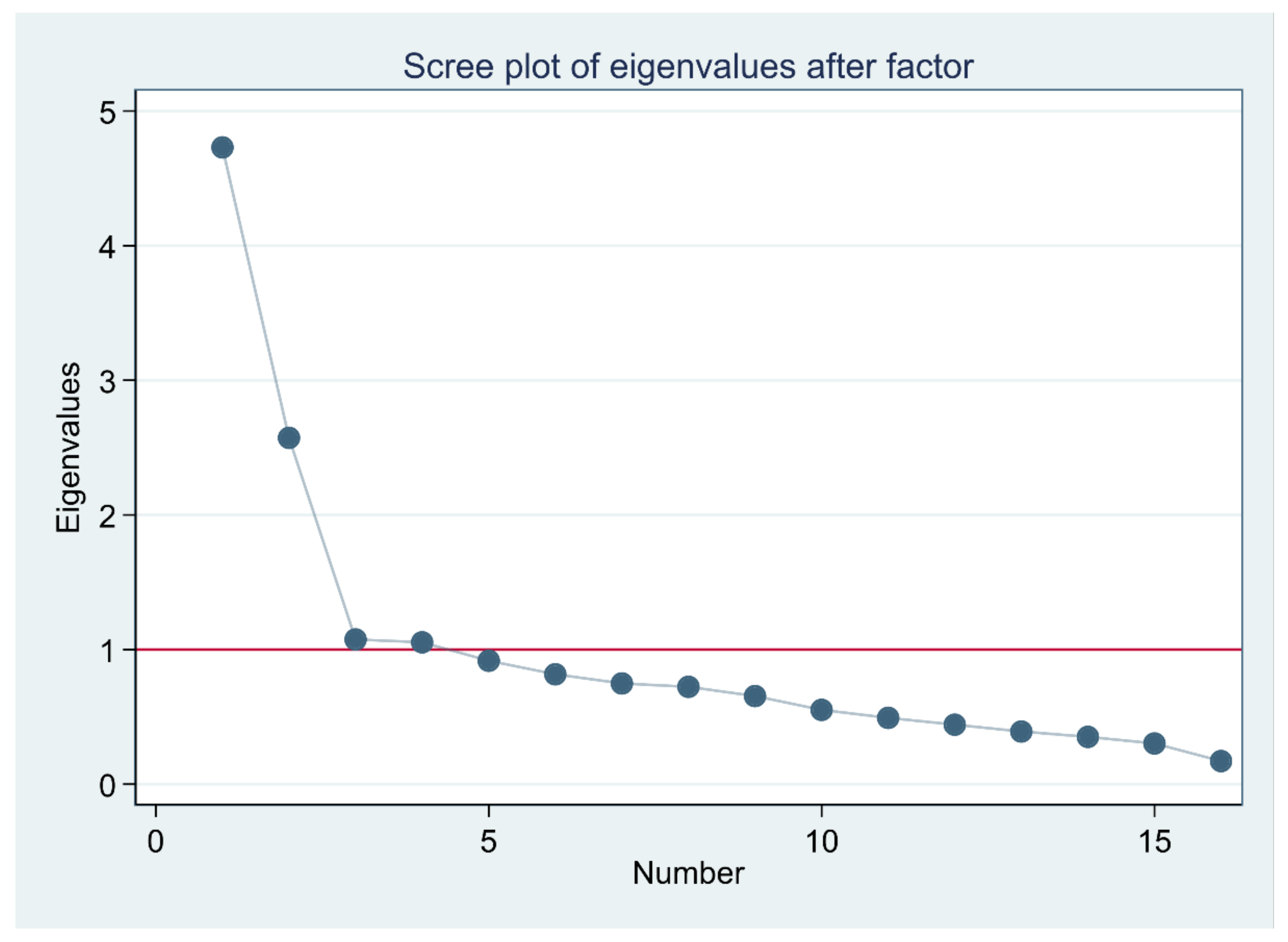 Nursrep 12 00037 g001