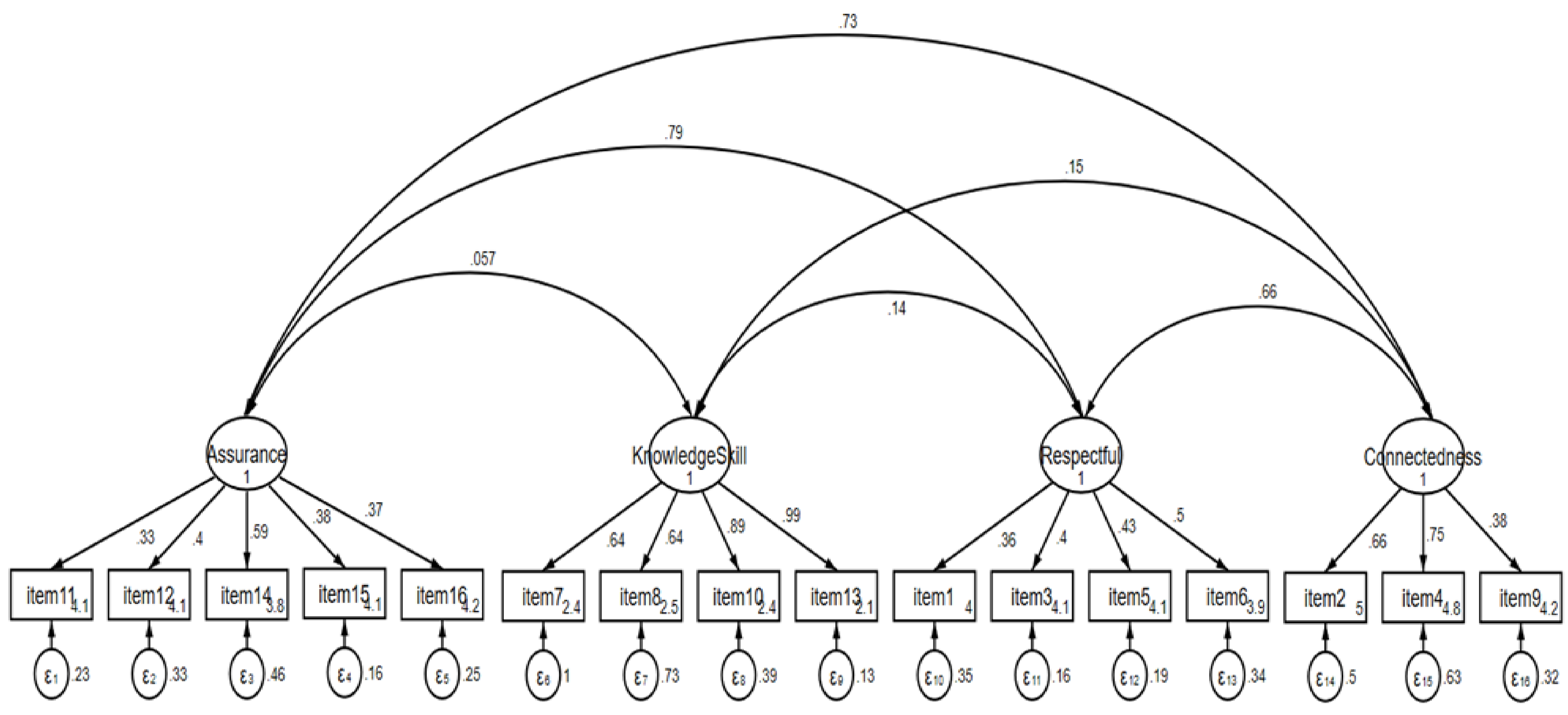 Nursrep 12 00037 g002