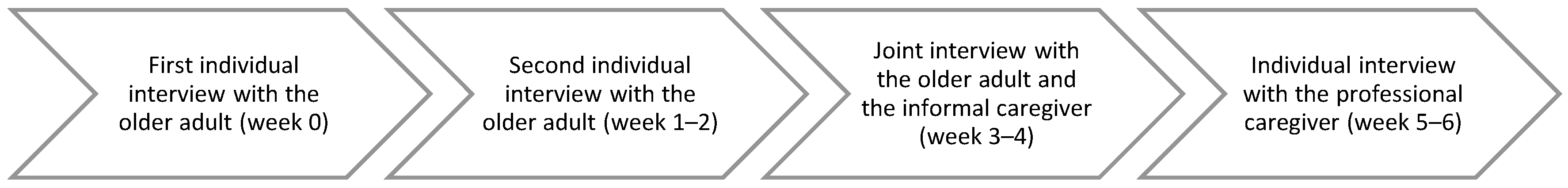 Nursrep 12 00039 g001