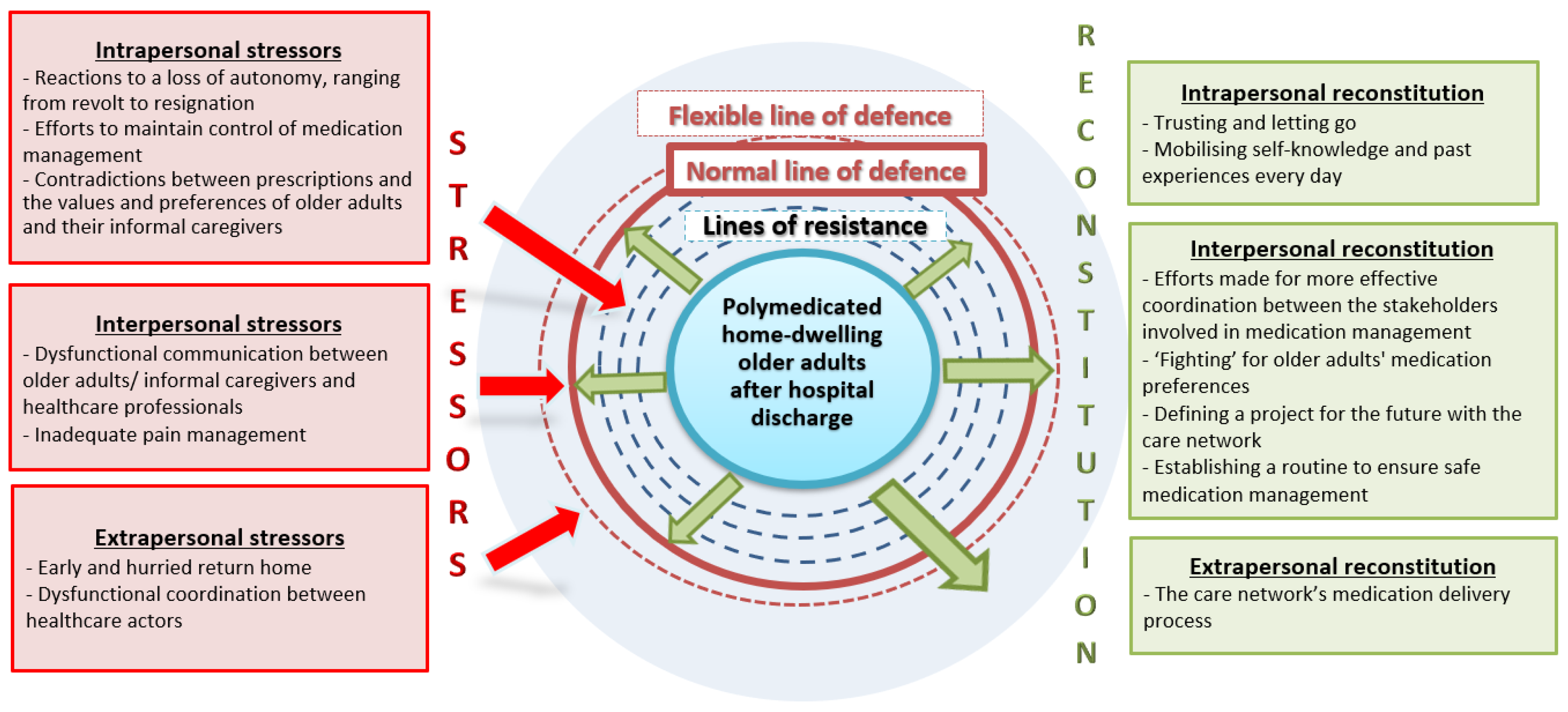 Nursrep 12 00039 g002