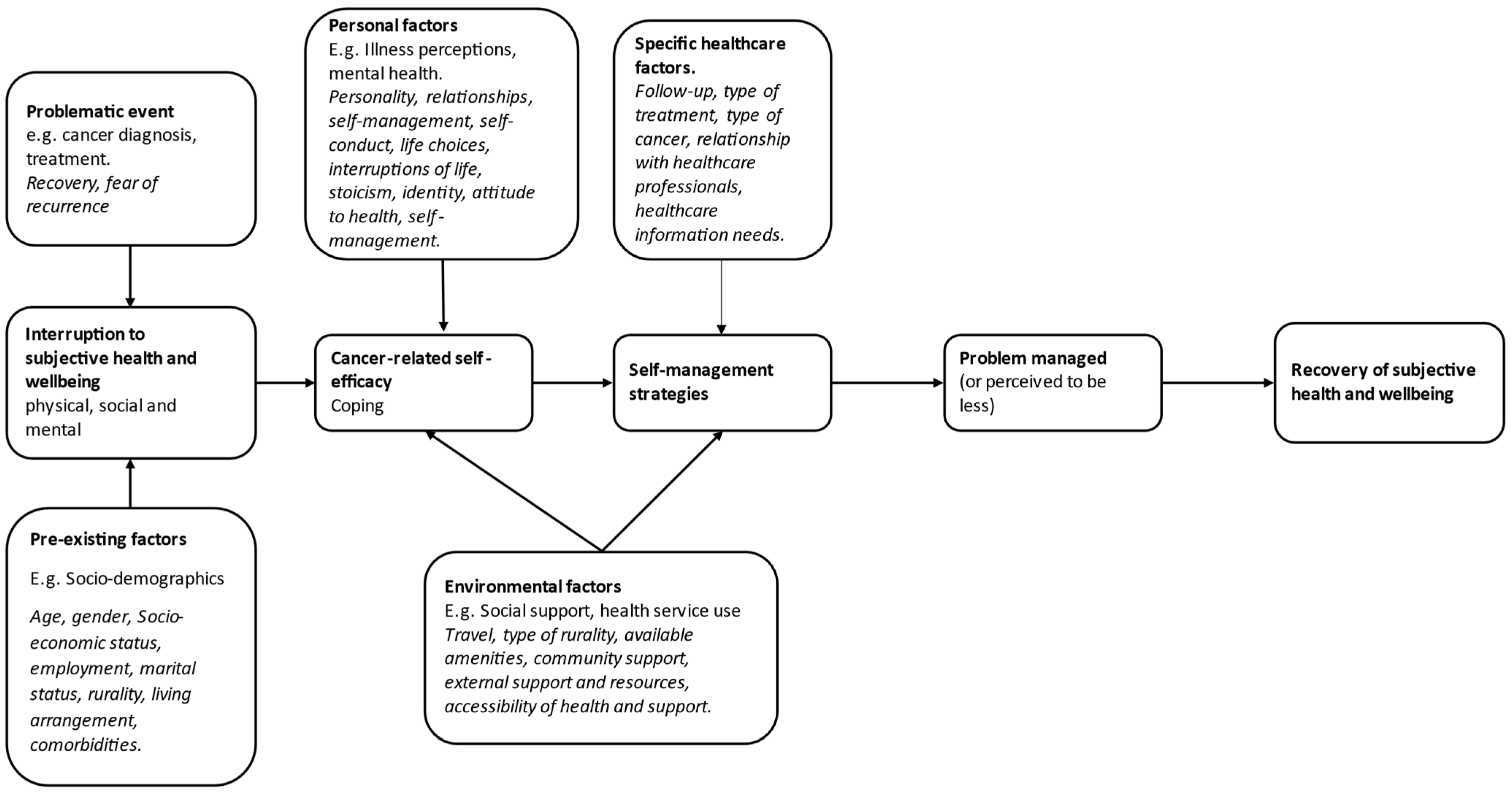 Nursrep 12 00046 g001
