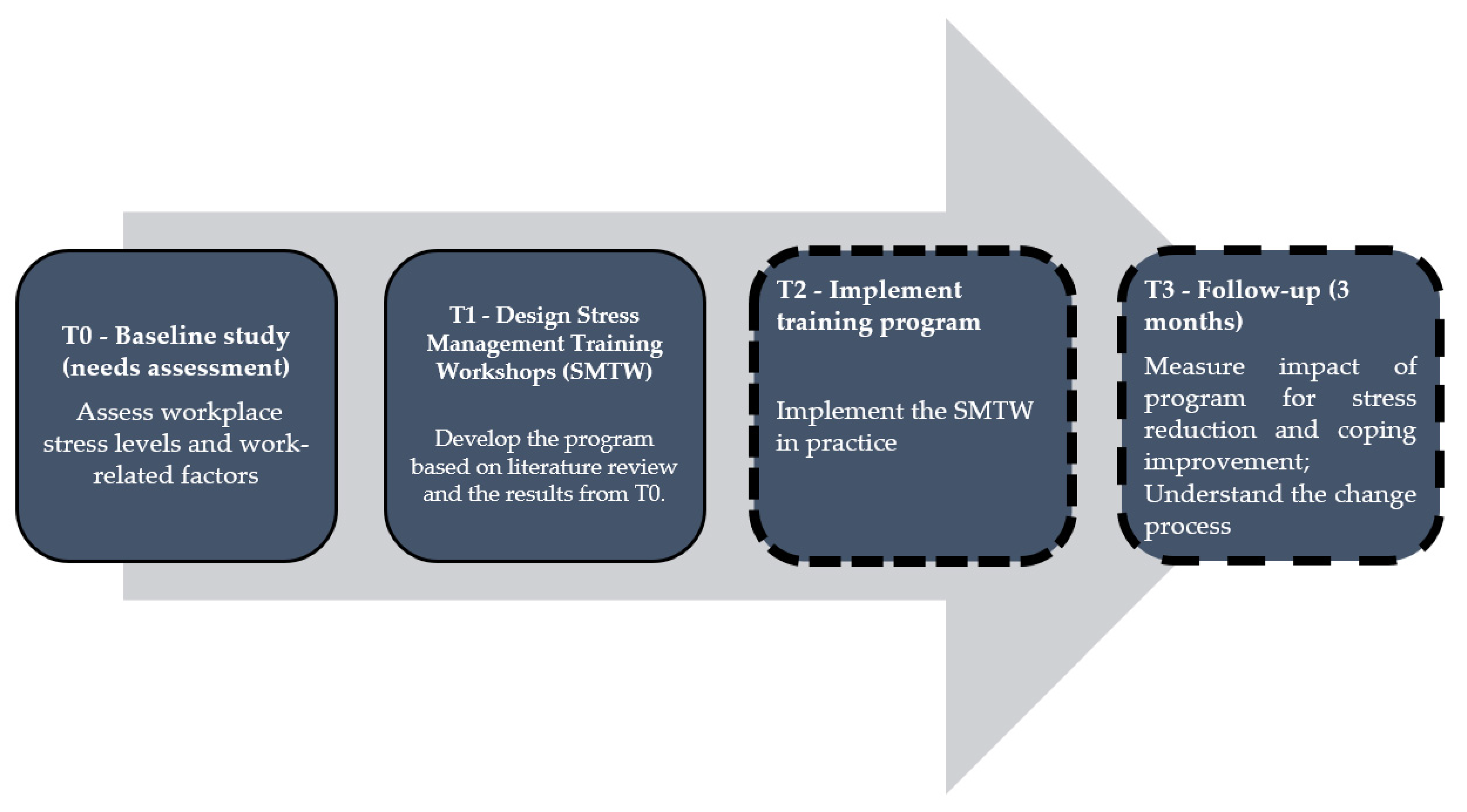 Nursrep 12 00059 g001