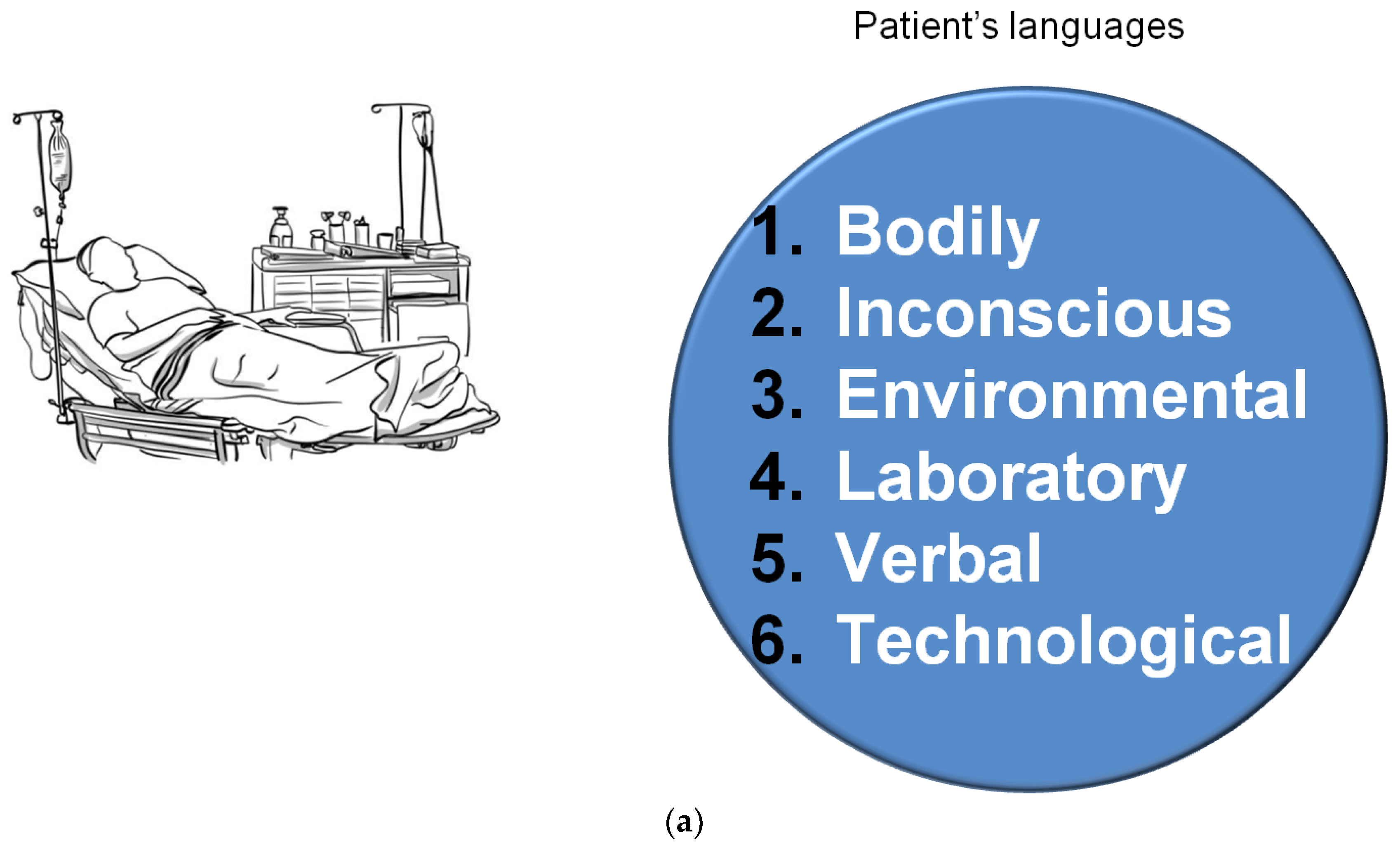 Nursrep 12 00072 g001a