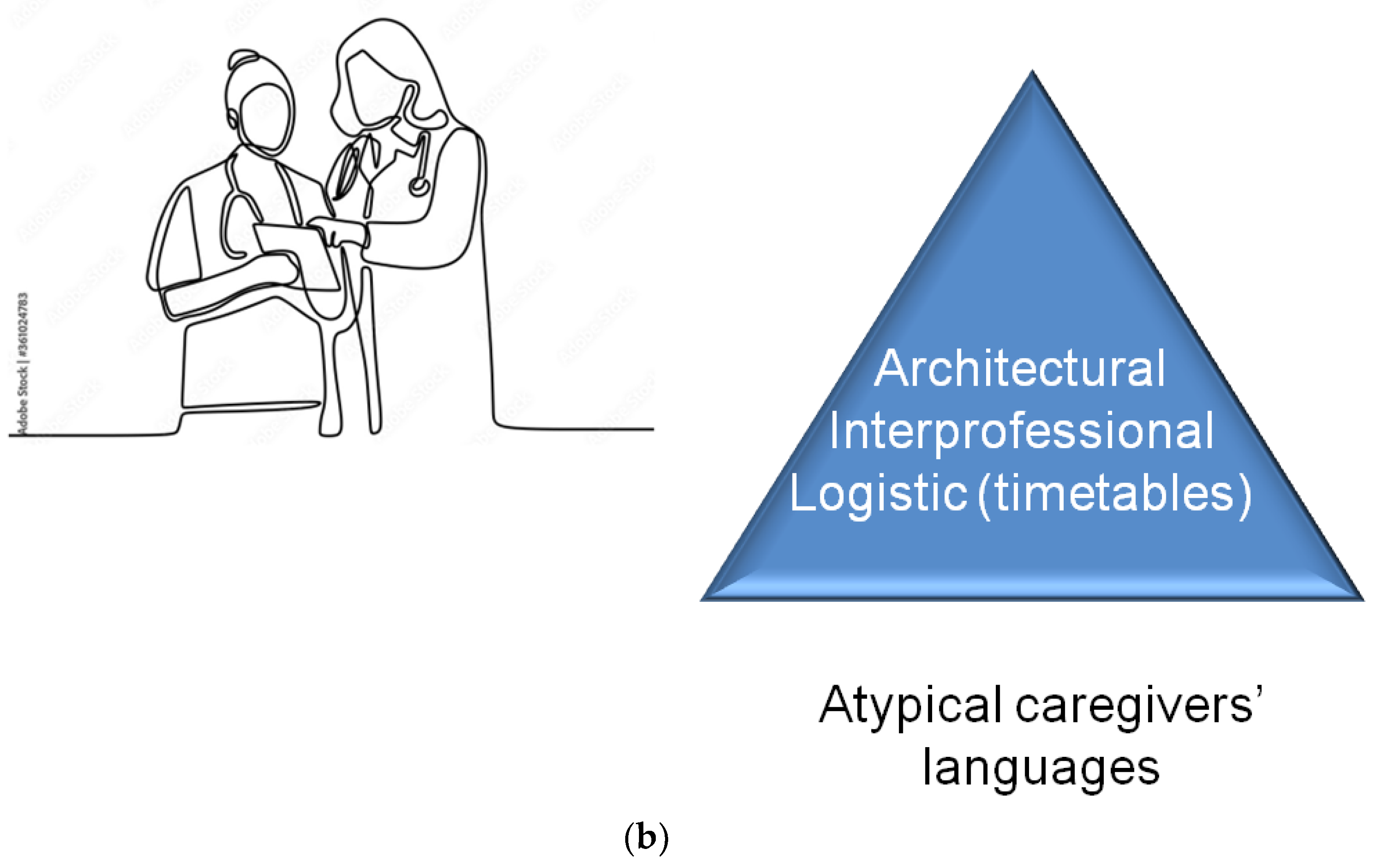 Nursrep 12 00072 g001b